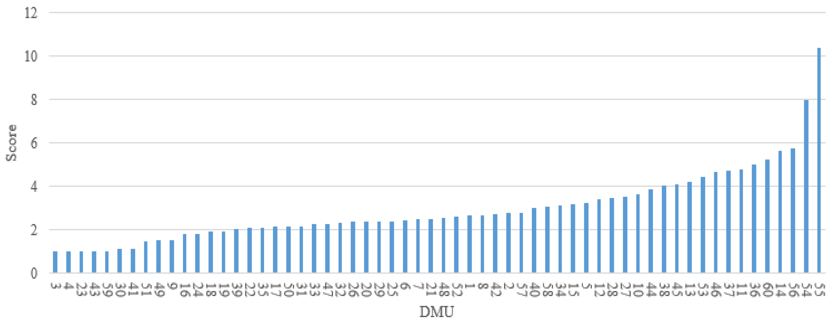 Ijerph 18 12452 g002 550