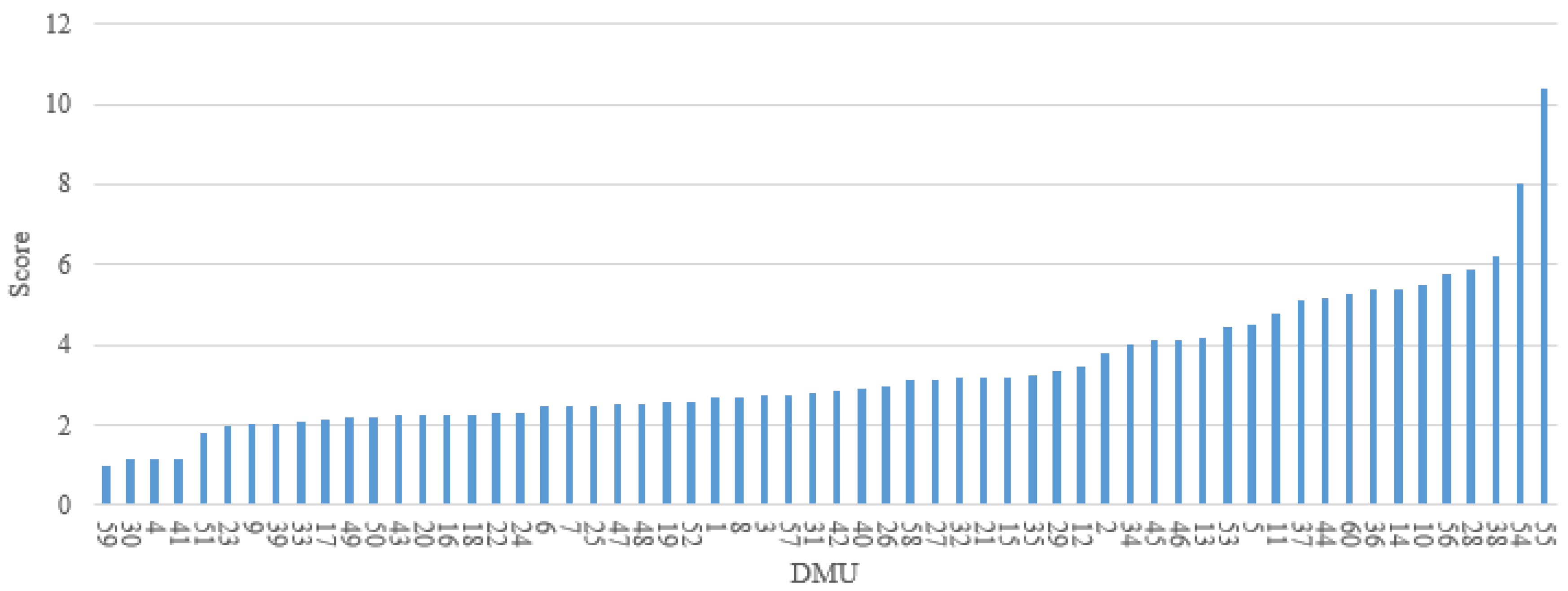 Ijerph 18 12452 g006 550