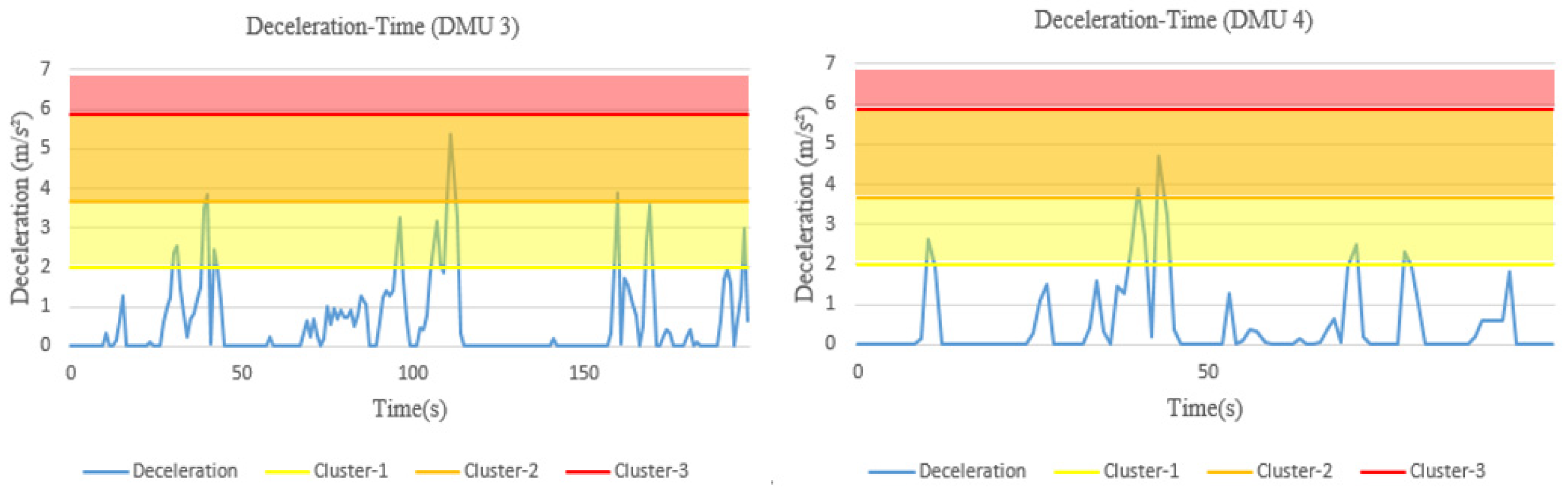 Ijerph 18 12452 g007b 550