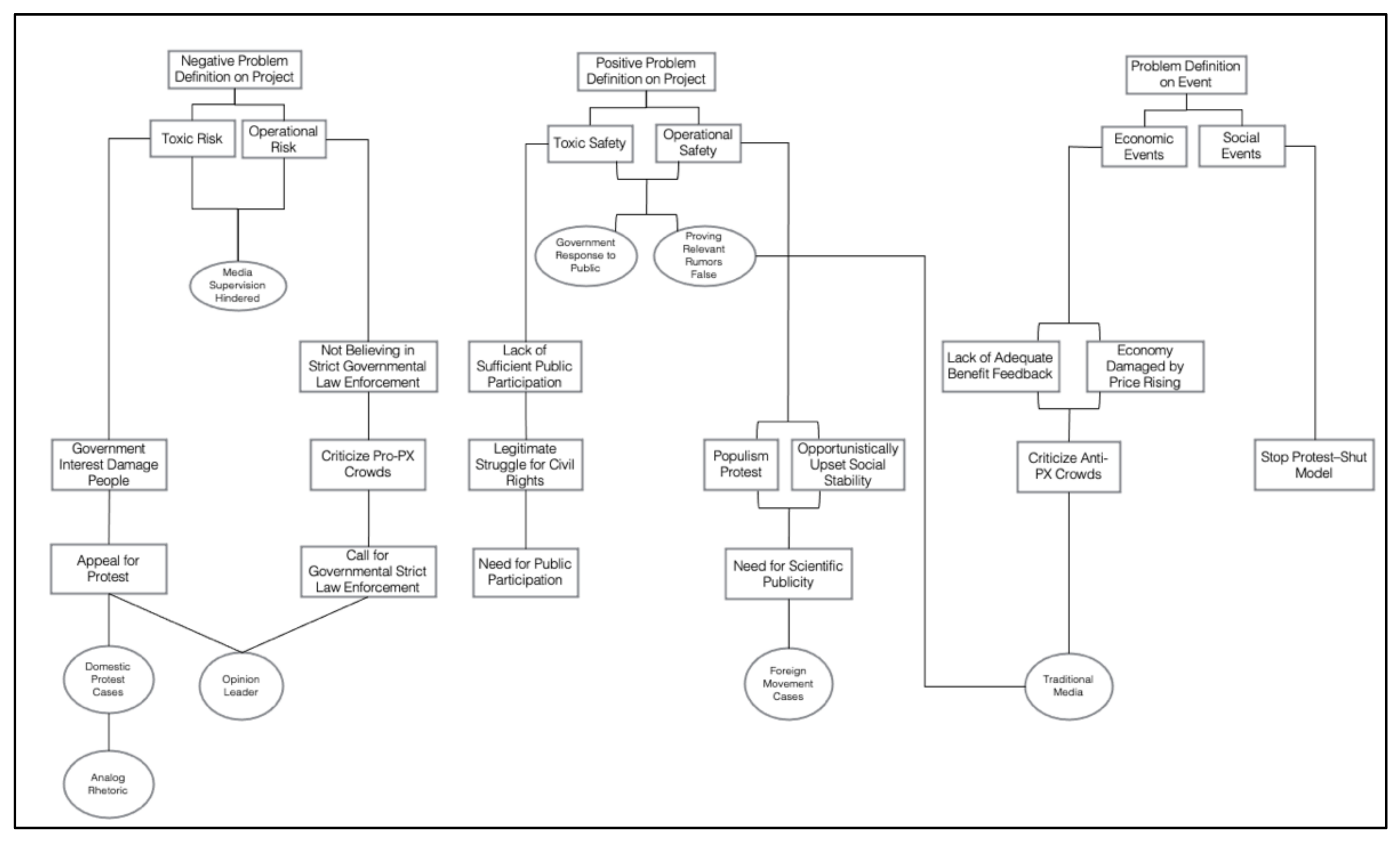 Ijerph 18 12458 g001 550