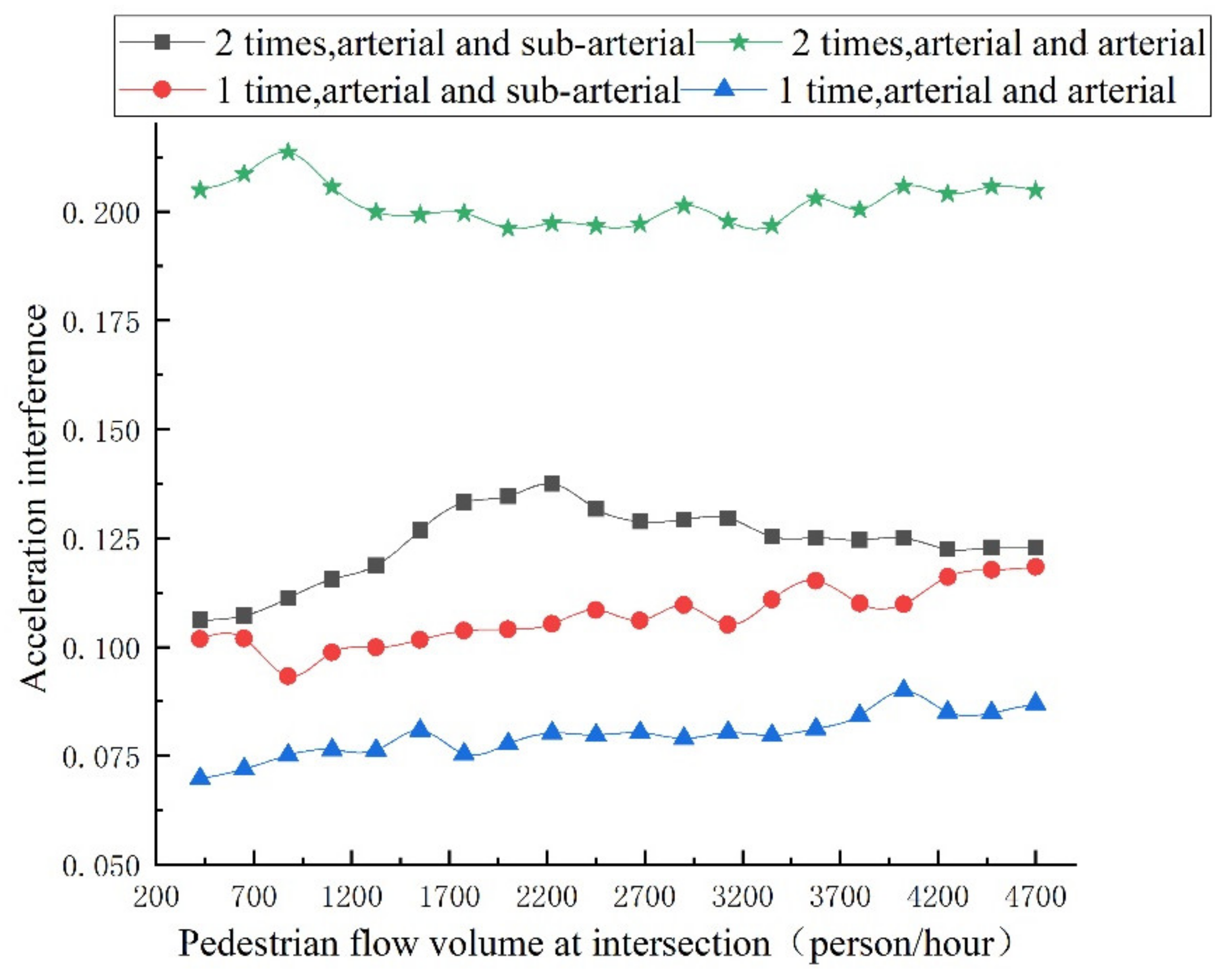 Ijerph 18 12461 g011 550