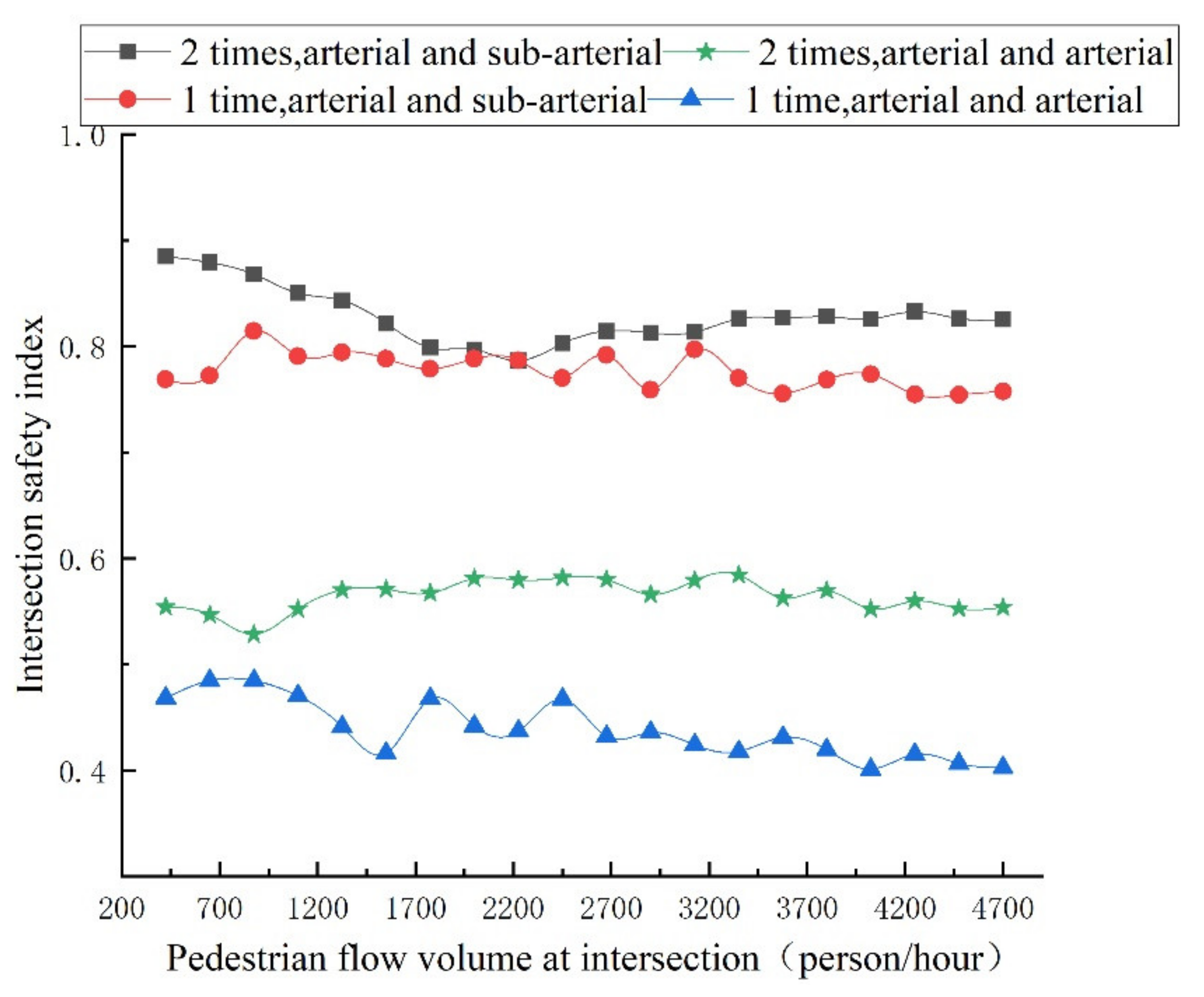 Ijerph 18 12461 g012 550