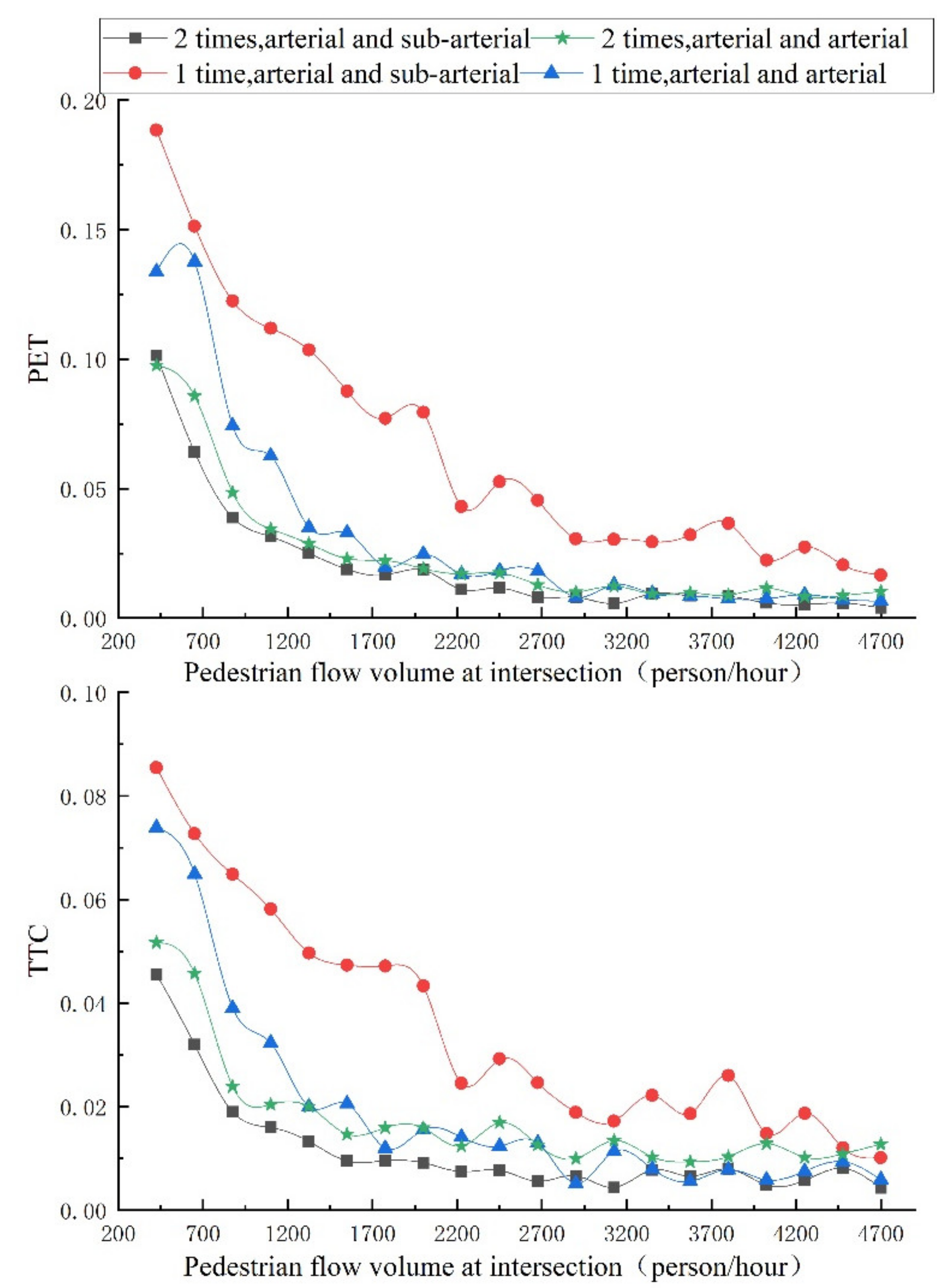 Ijerph 18 12461 g013 550