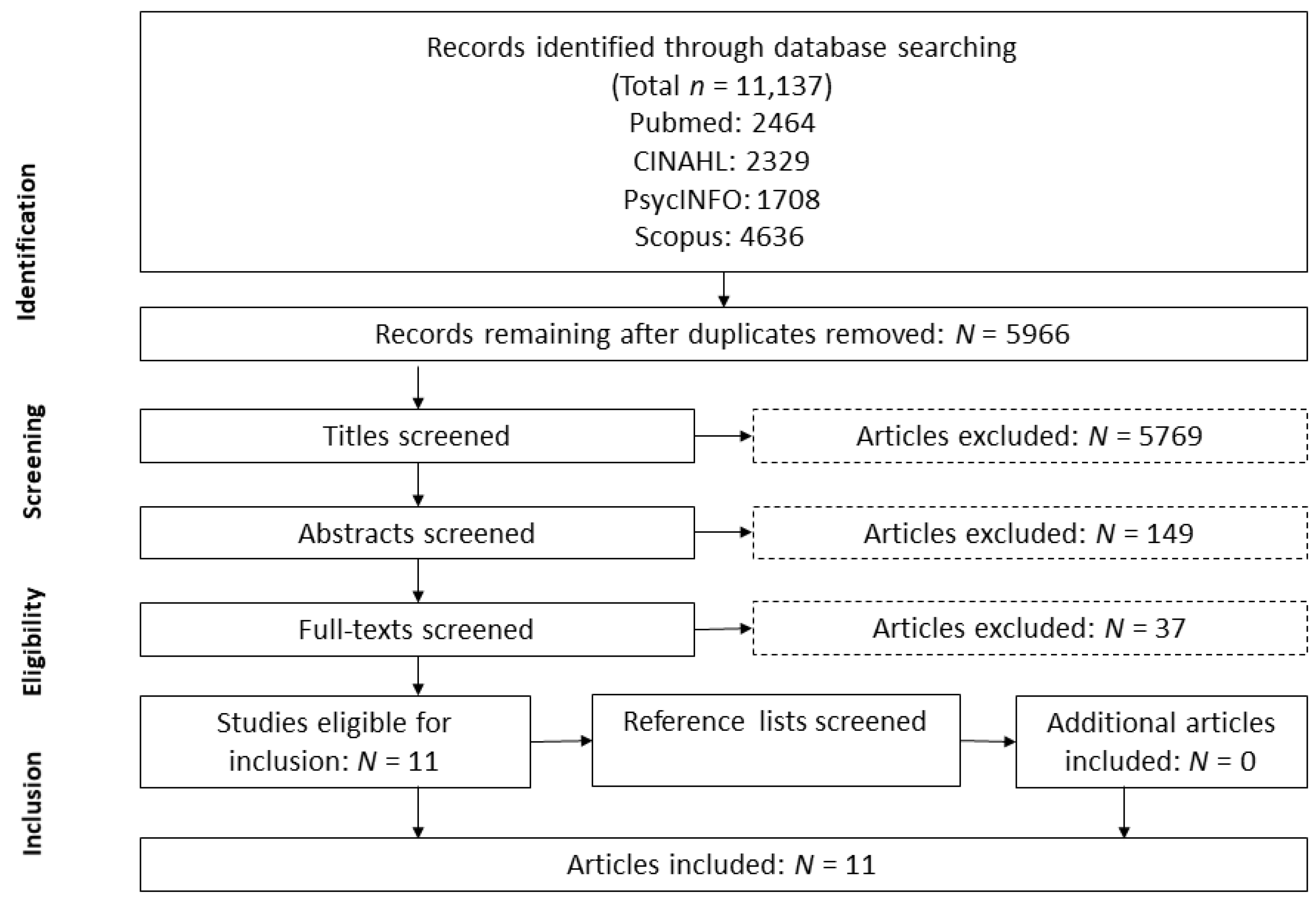 Ijerph 18 12464 g001