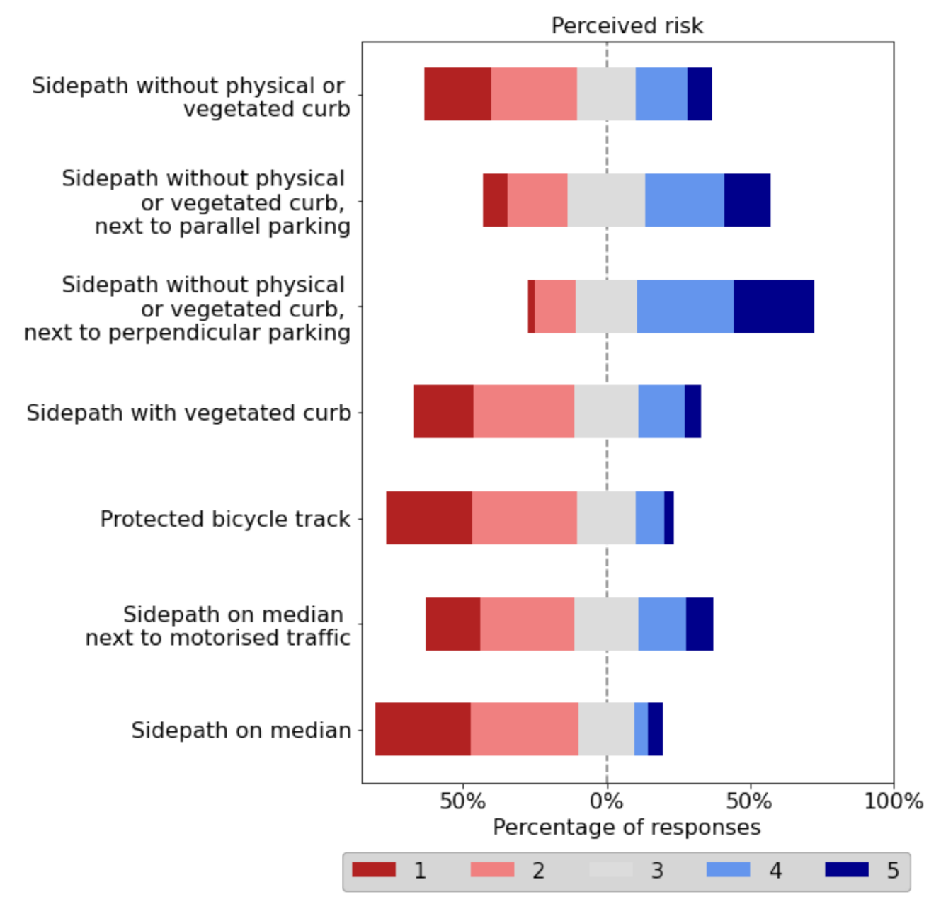 Ijerph 18 12465 g007 550