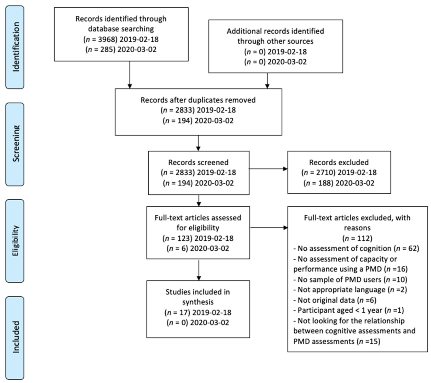 Ijerph 18 12467 g001