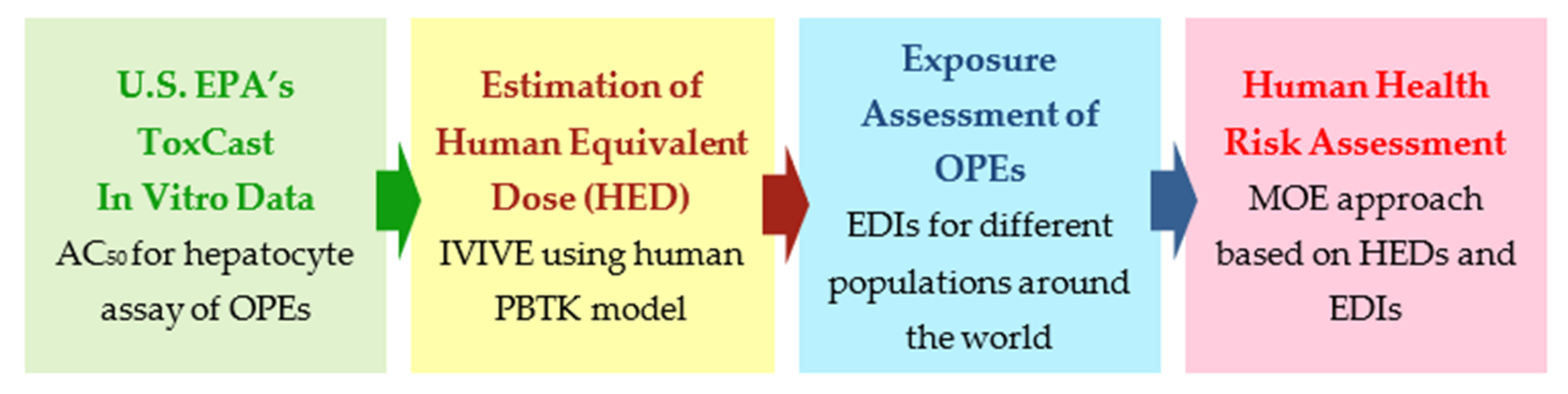 Ijerph 18 12469 g001 550