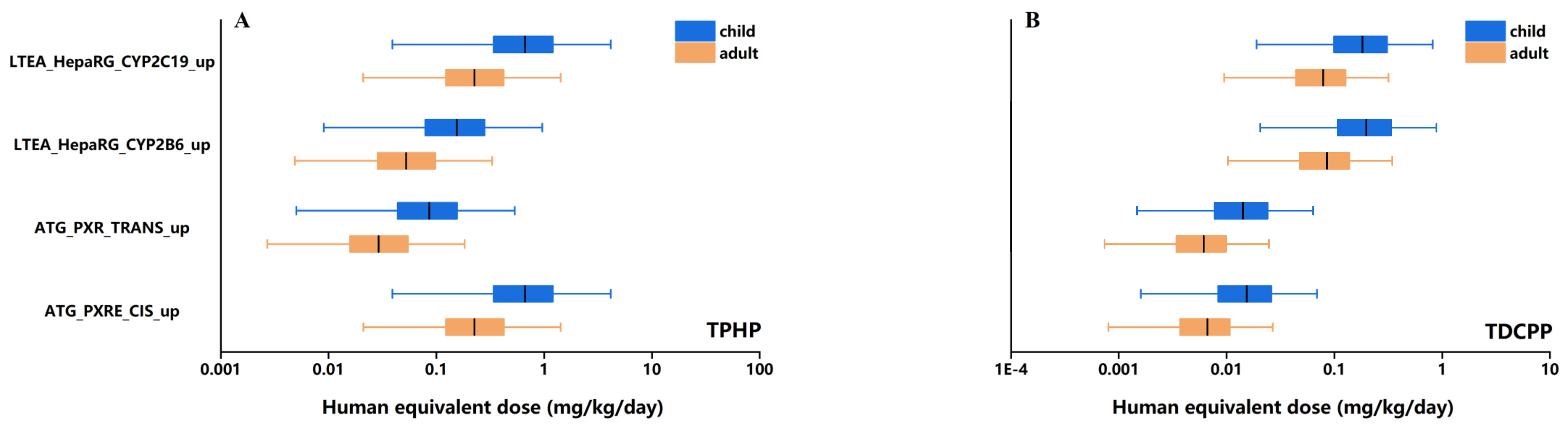 Ijerph 18 12469 g003 550