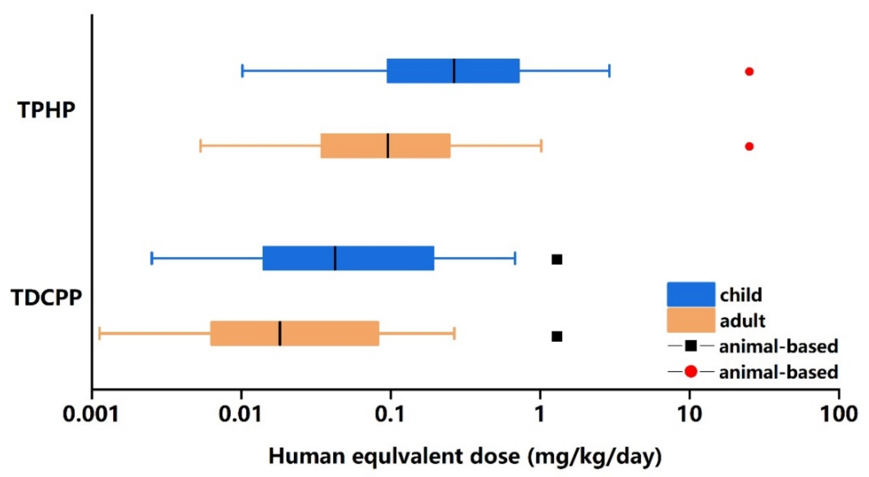 Ijerph 18 12469 g004 550