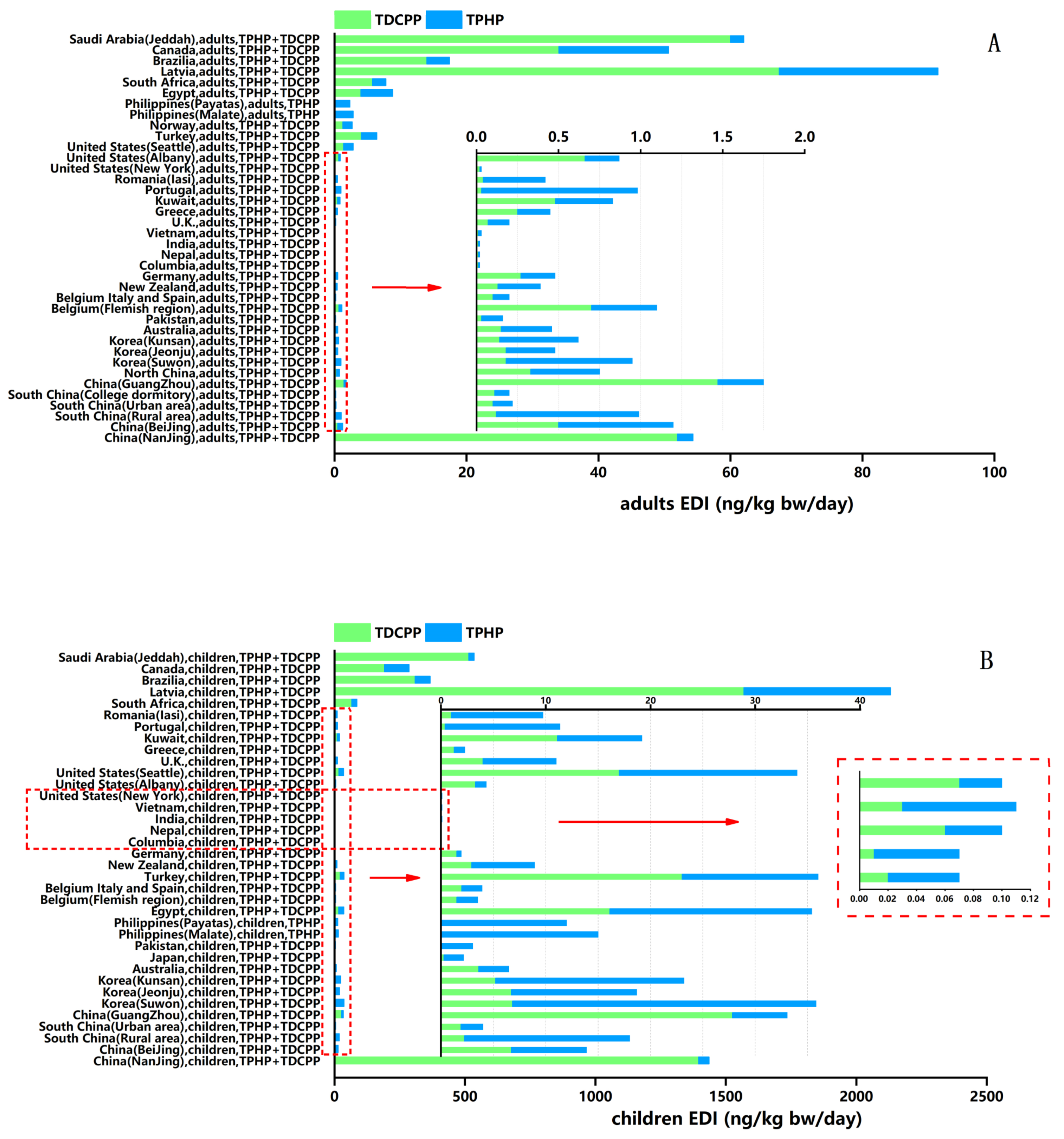 Ijerph 18 12469 g005 550