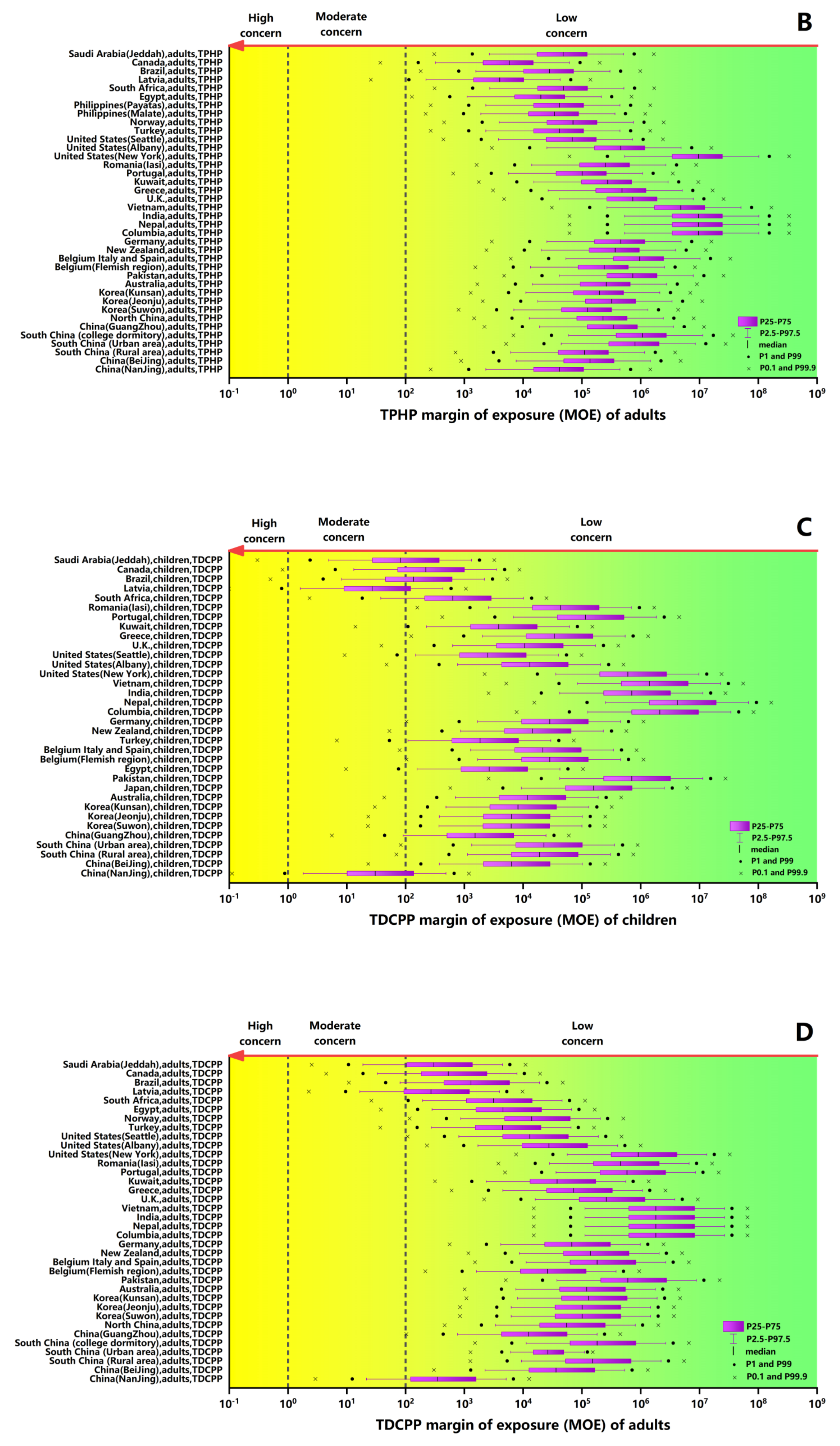 Ijerph 18 12469 g006b 550