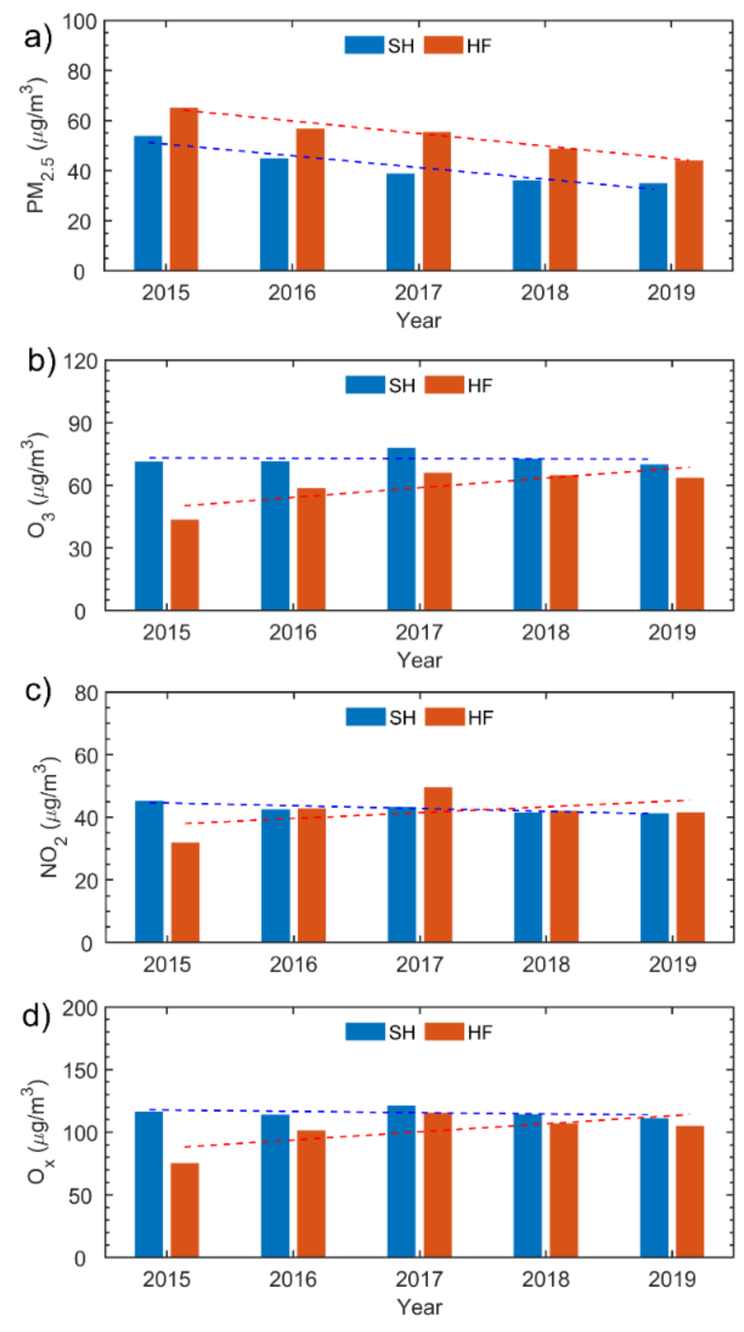 Ijerph 18 12471 g002 550