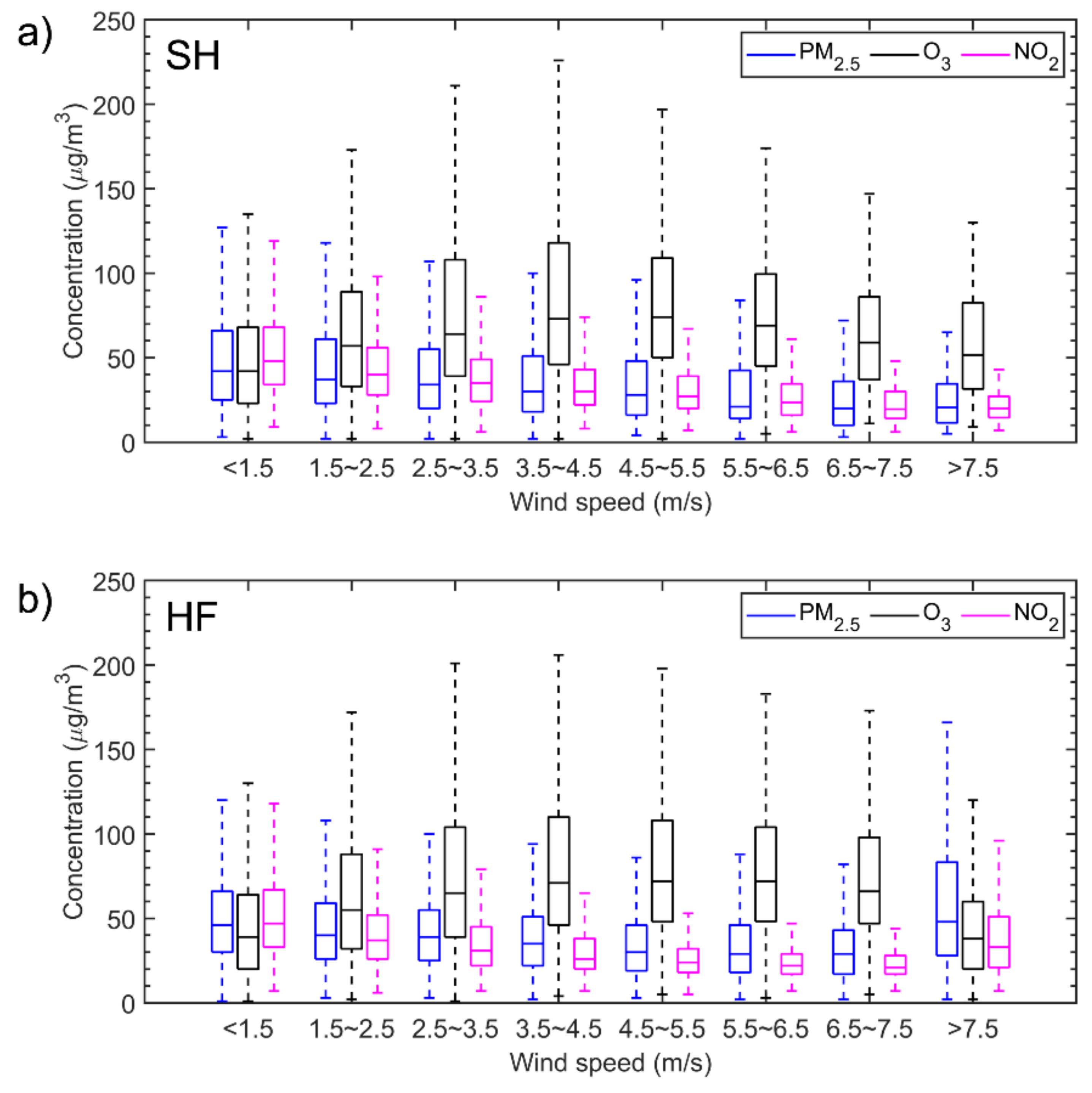 Ijerph 18 12471 g005 550