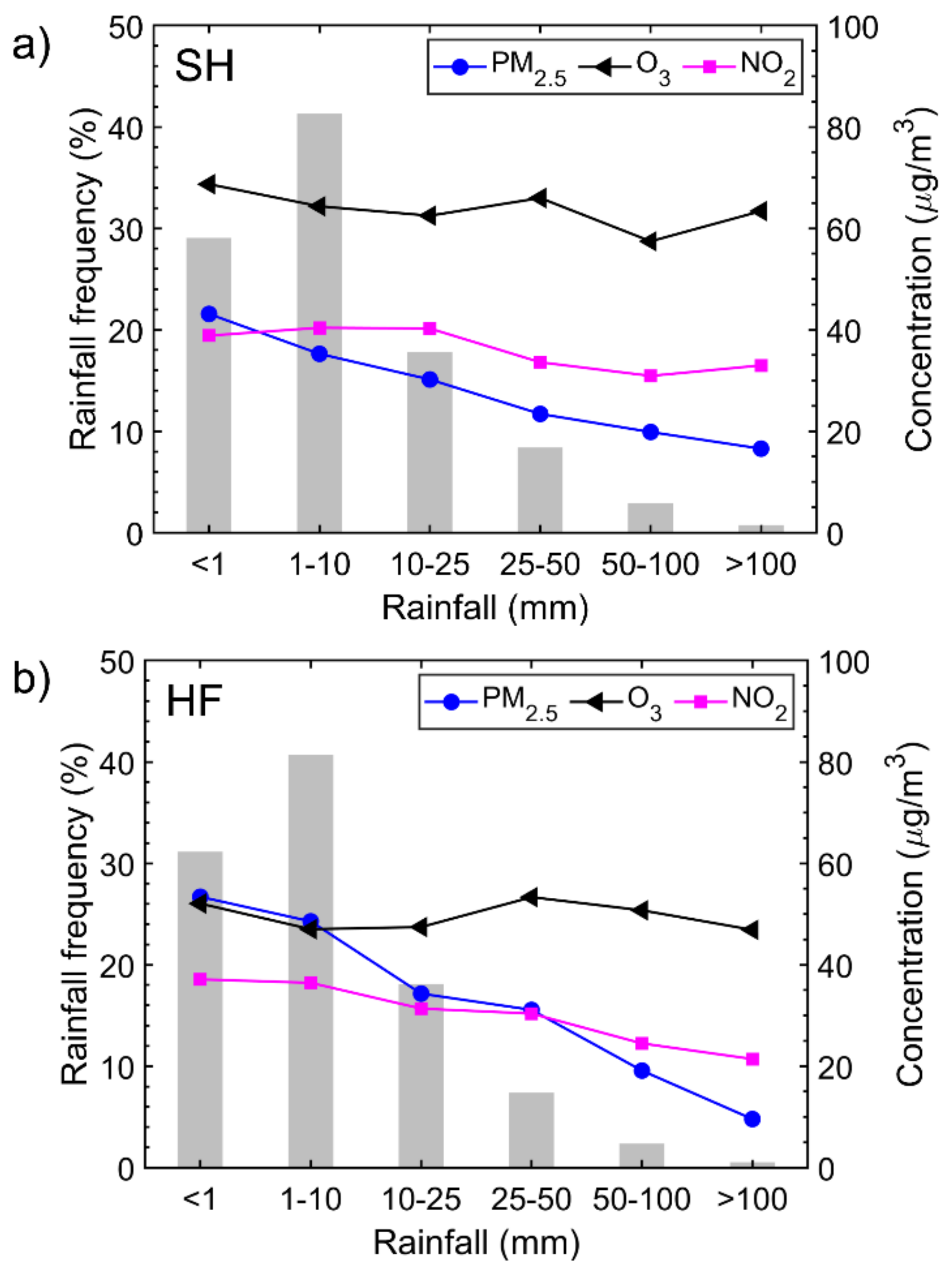 Ijerph 18 12471 g006 550