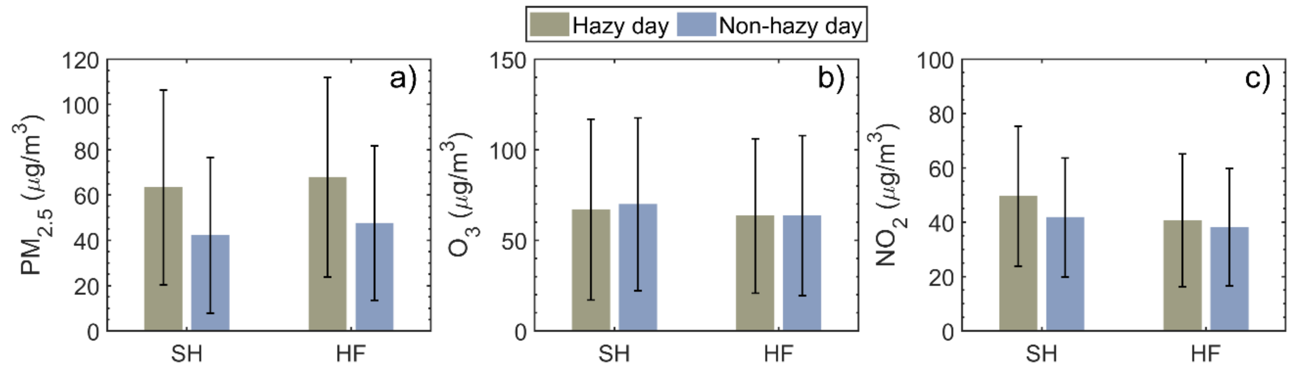 Ijerph 18 12471 g007 550