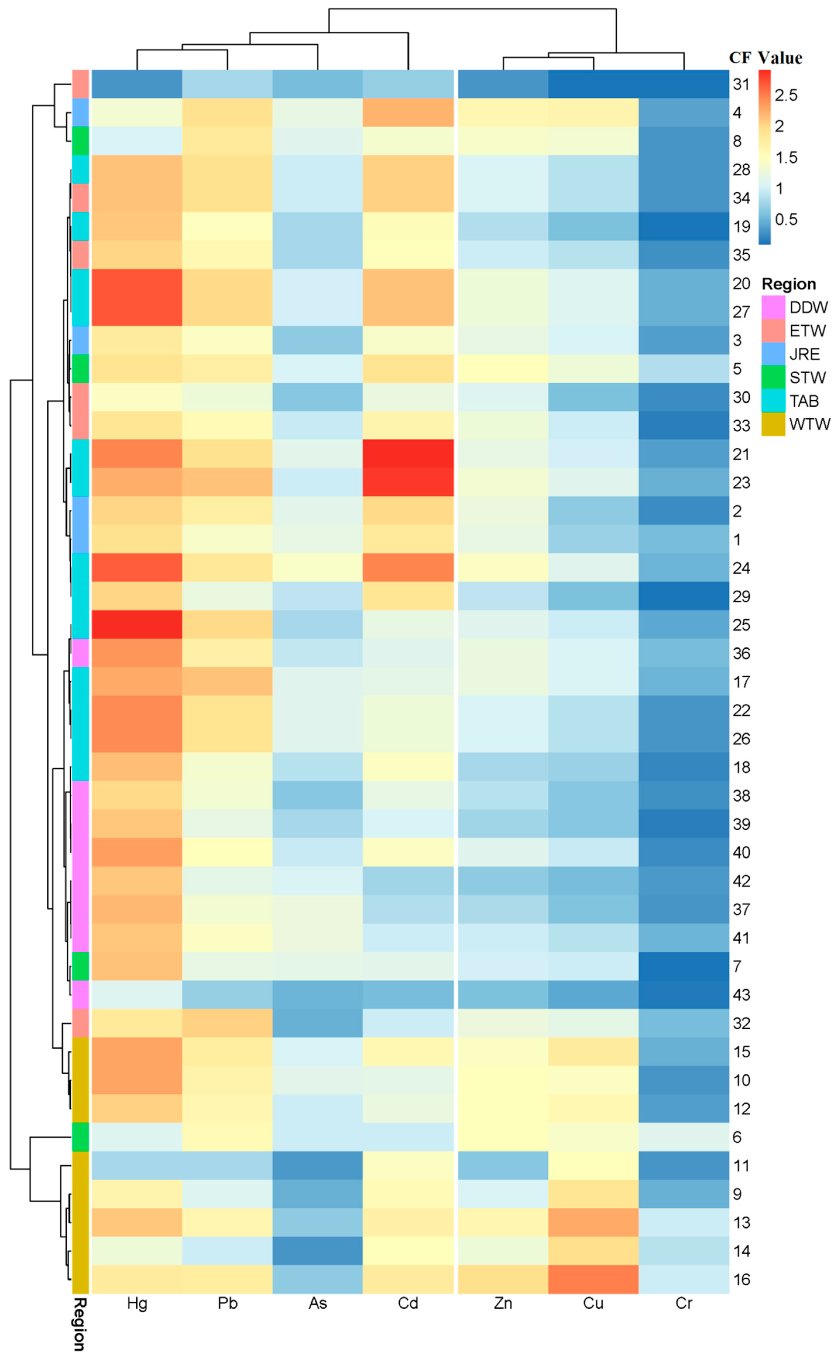 Ijerph 18 12476 g004 550