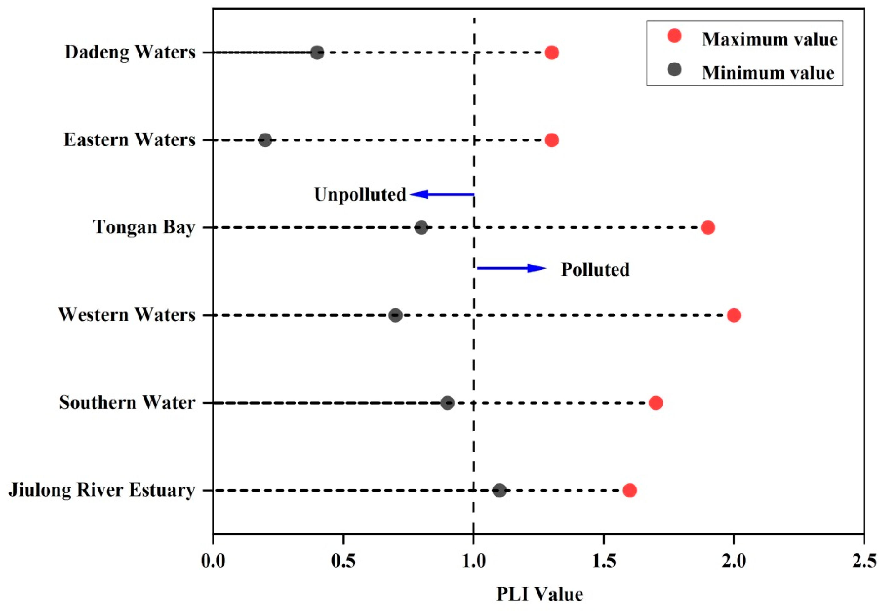 Ijerph 18 12476 g005 550