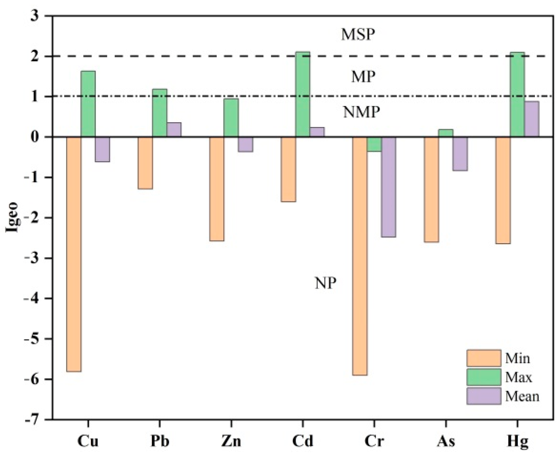 Ijerph 18 12476 g006 550