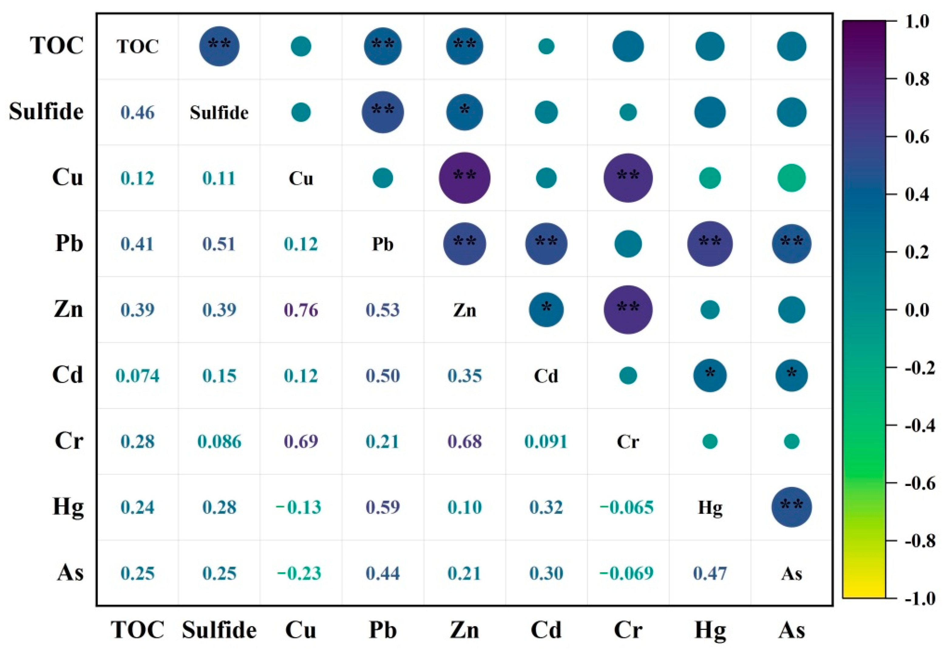 Ijerph 18 12476 g008 550