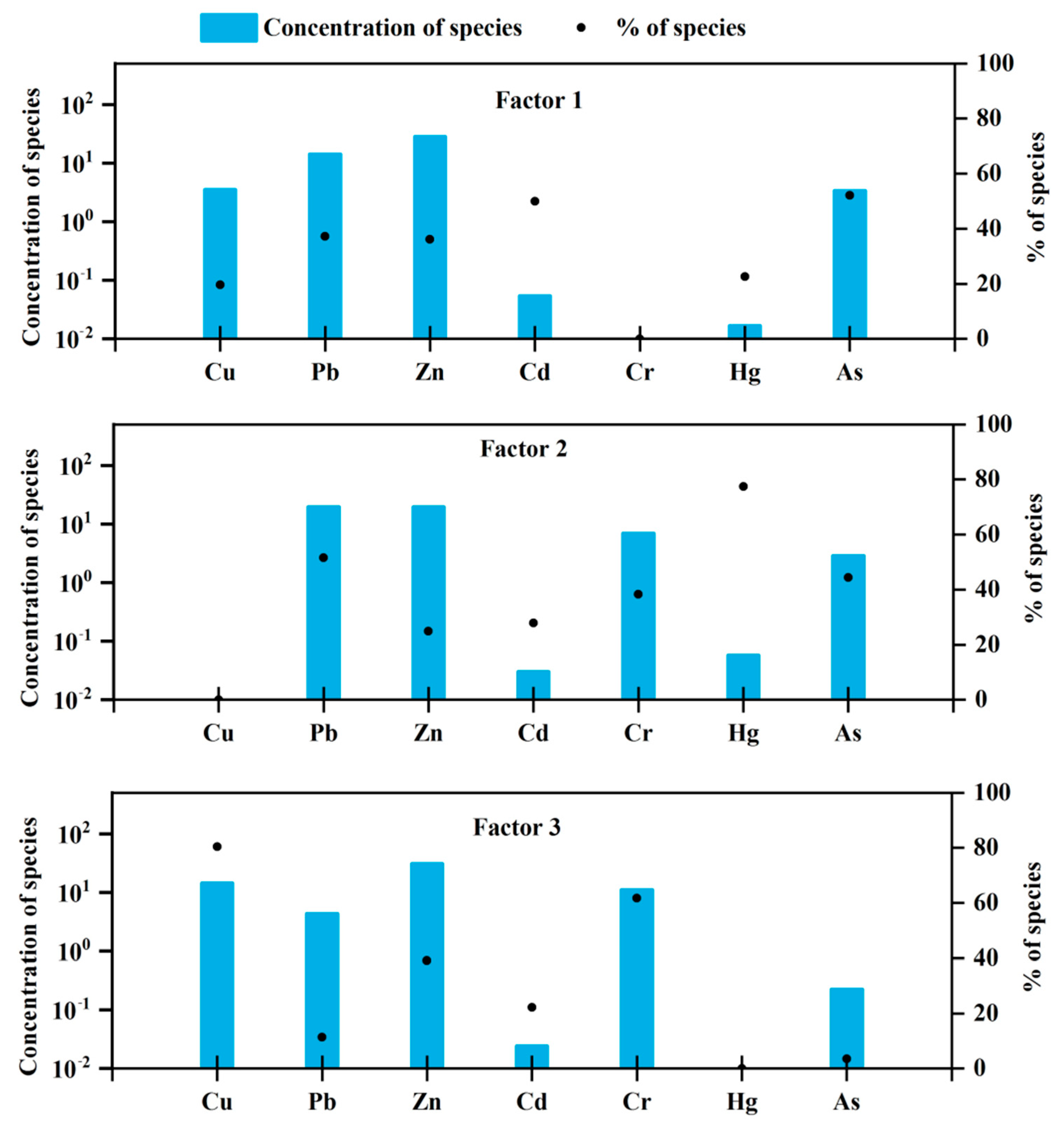 Ijerph 18 12476 g009 550