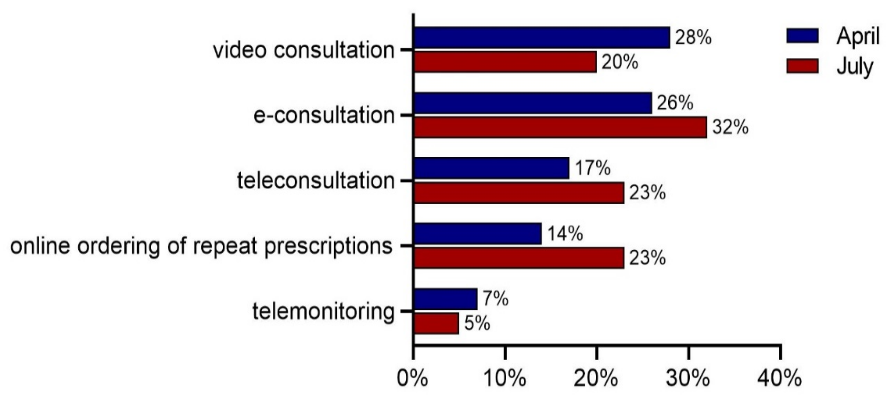Ijerph 18 12479 g003 550