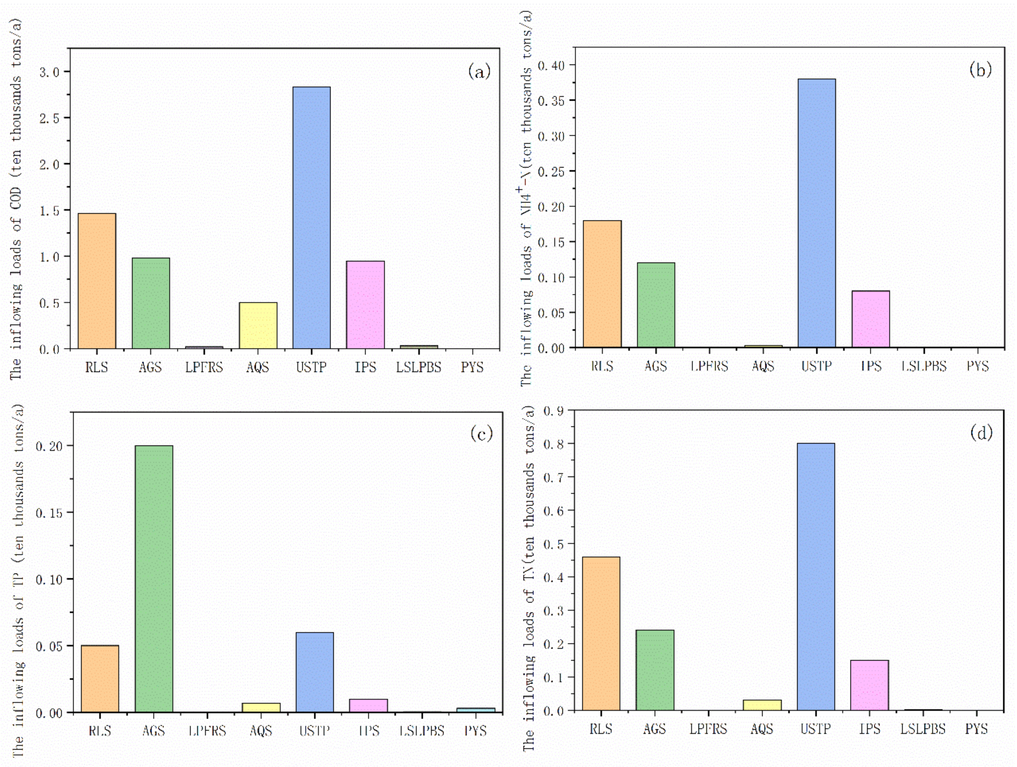 Ijerph 18 12481 g005