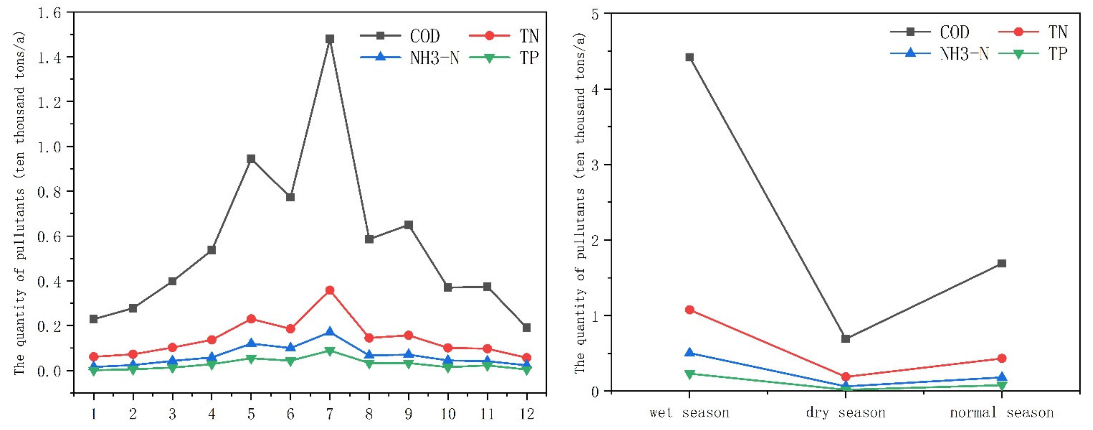 Ijerph 18 12481 g006