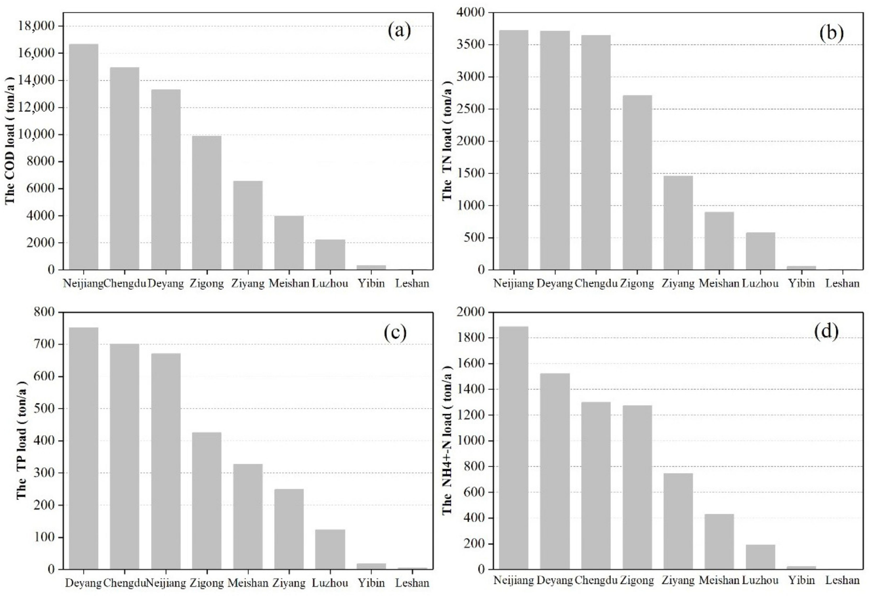 Ijerph 18 12481 g008