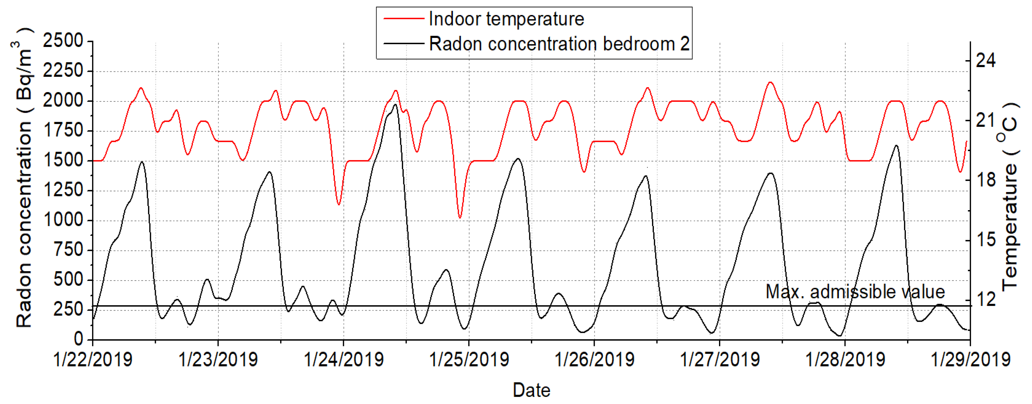 Ijerph 18 12482 g013