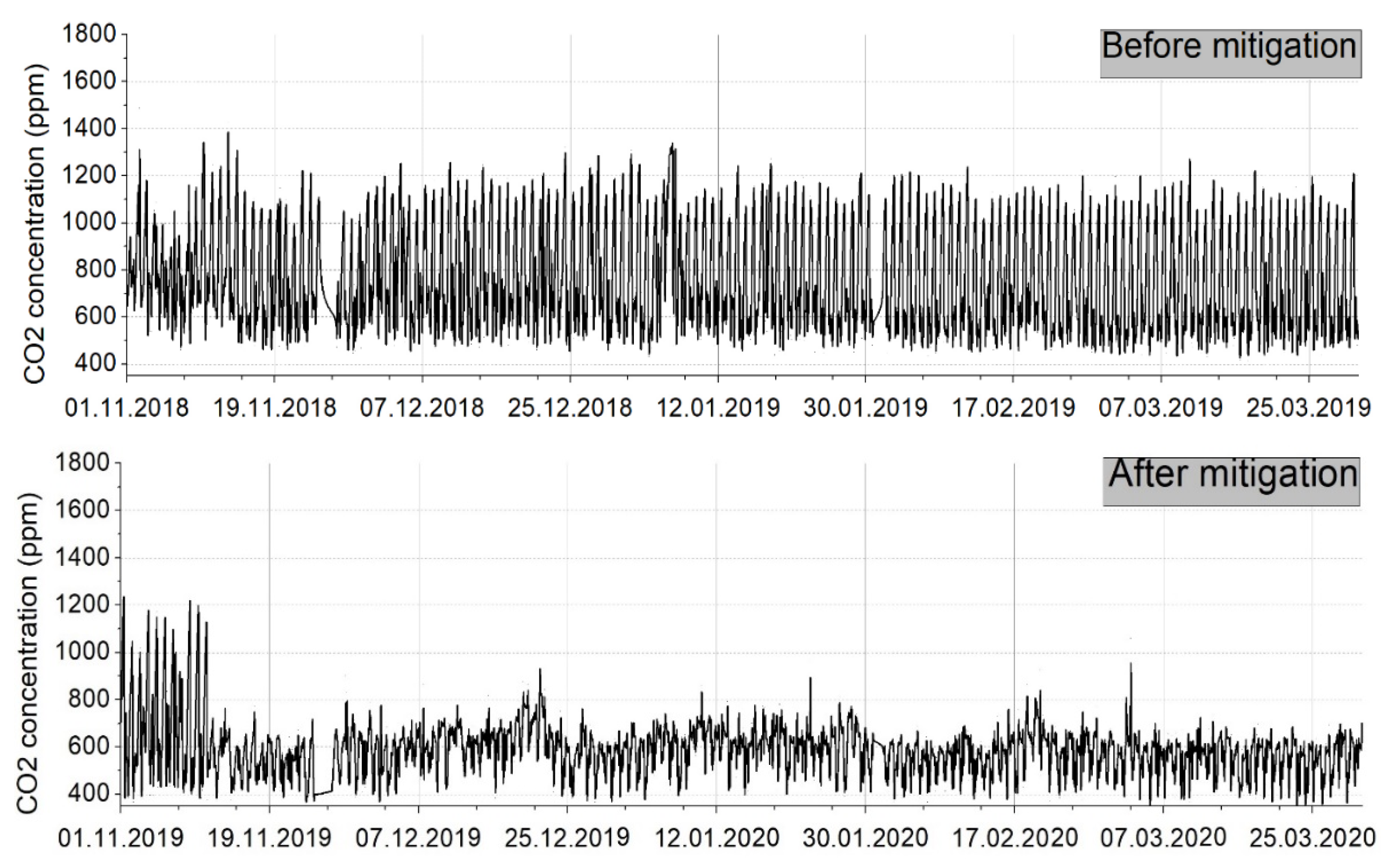 Ijerph 18 12482 g017