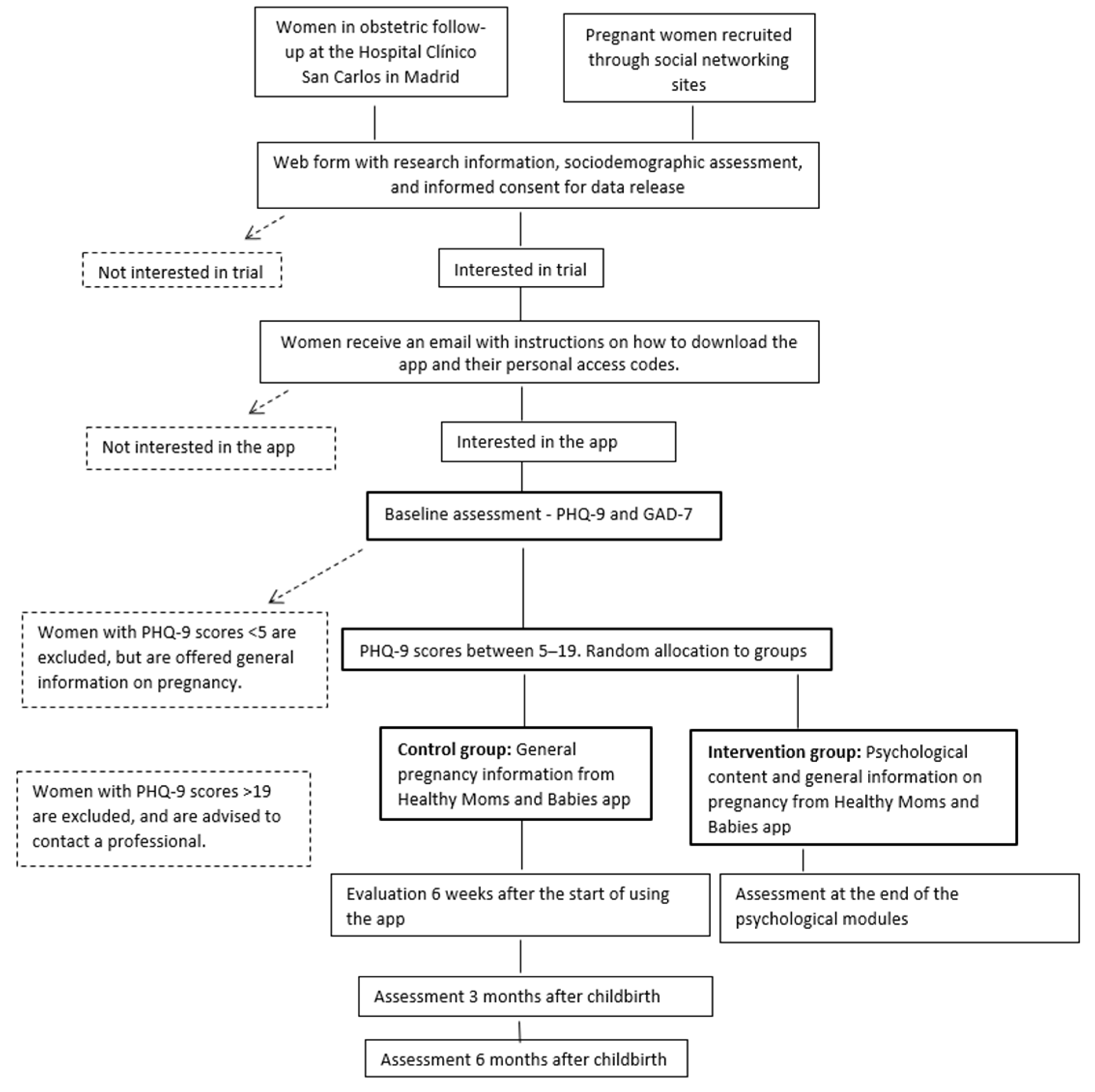 Ijerph 18 12485 g001 550