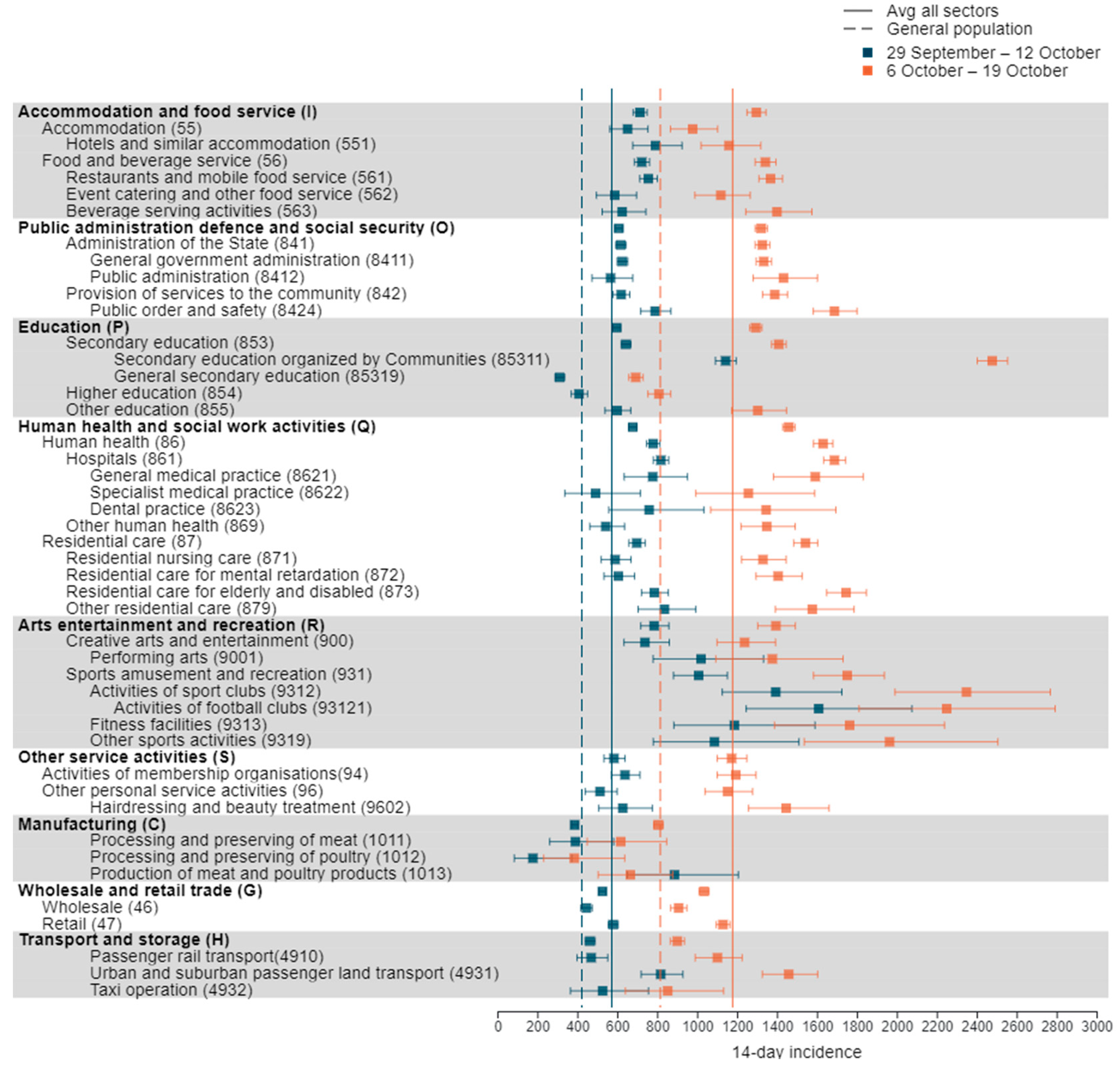 Ijerph 18 12489 g001 550