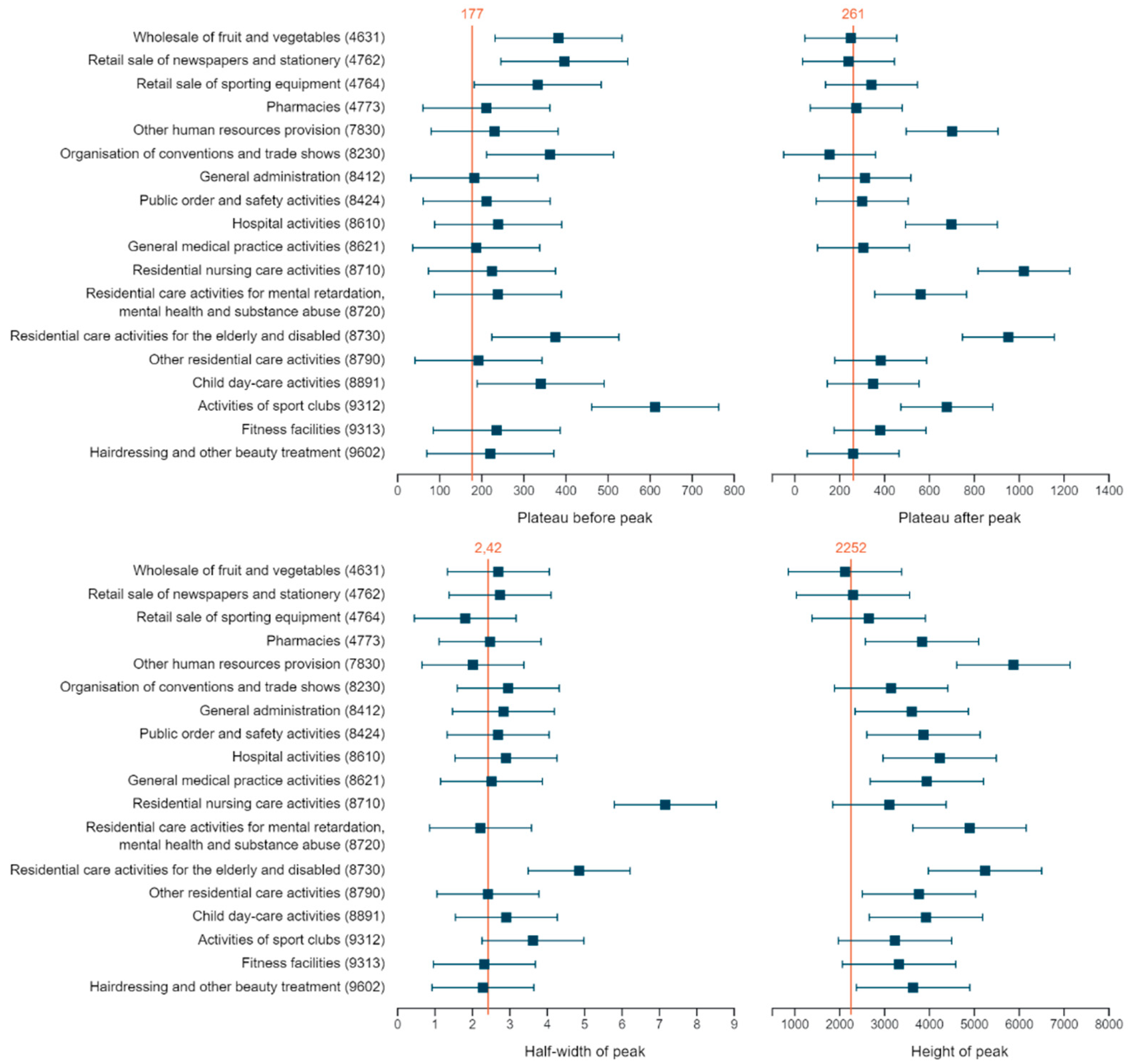 Ijerph 18 12489 g002 550