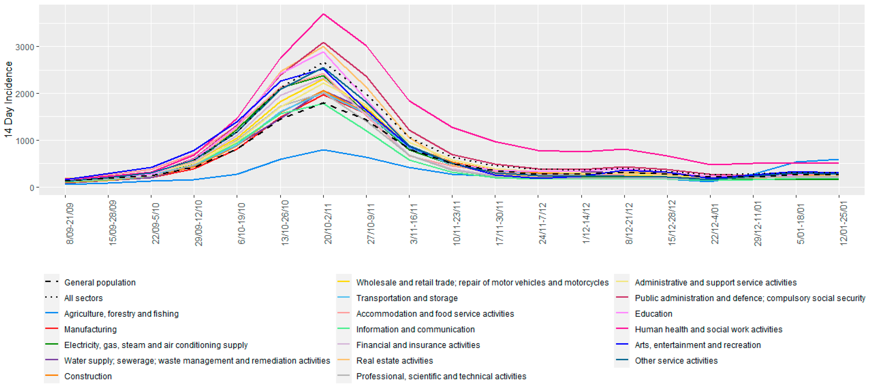 Ijerph 18 12489 g003 550