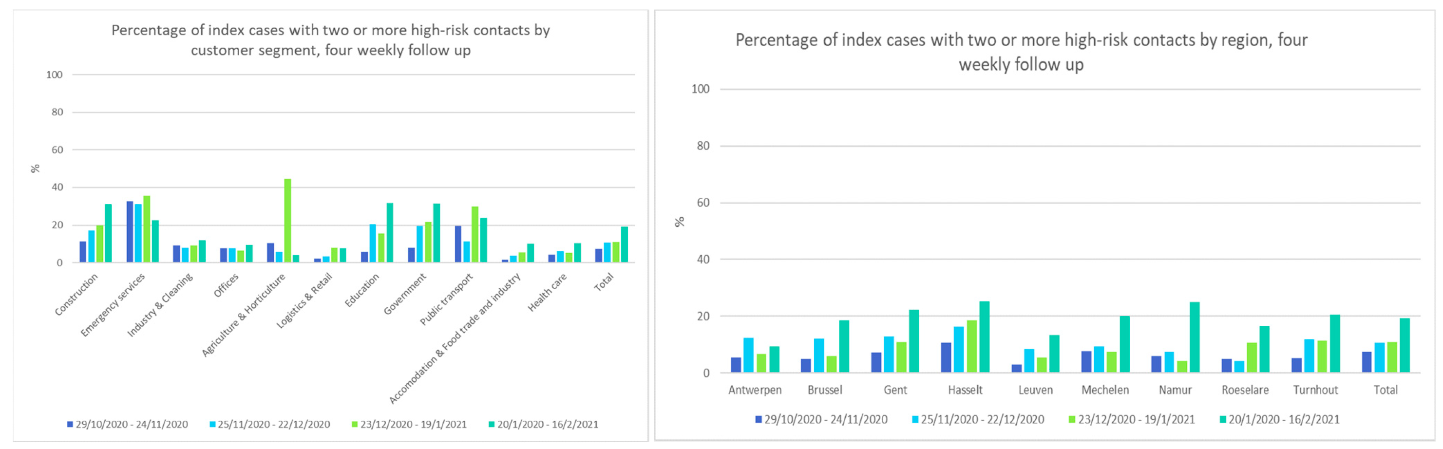 Ijerph 18 12489 g005 550
