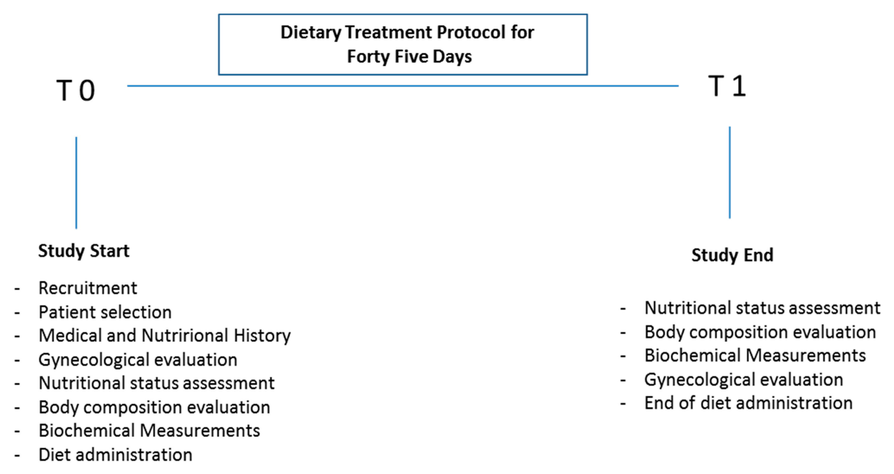 Ijerph 18 12490 g001 550