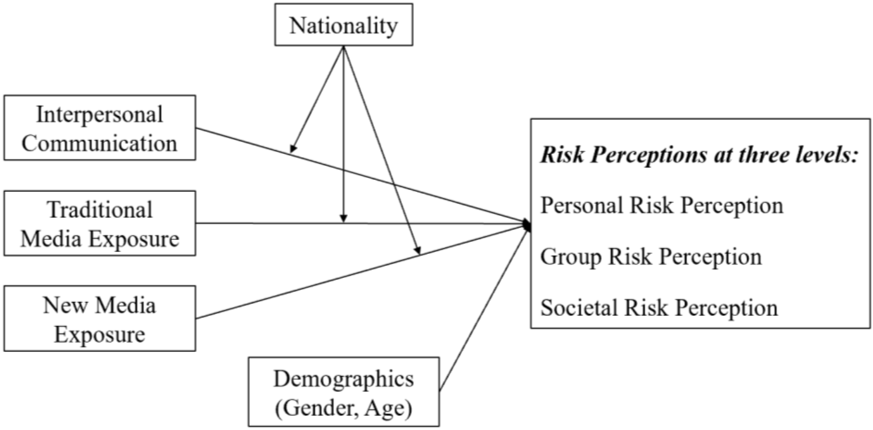 Ijerph 18 12491 g001