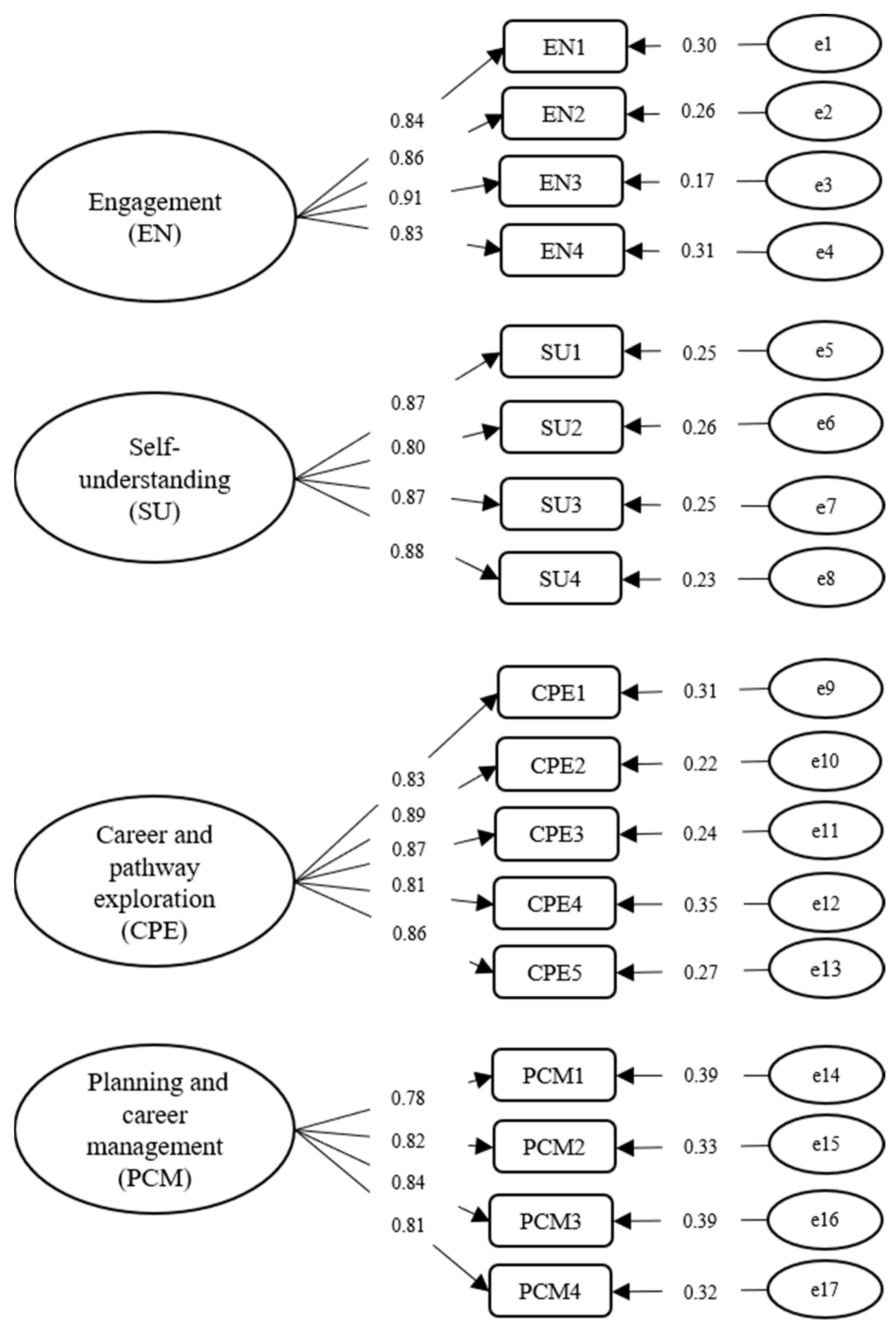 Ijerph 18 12494 g001 550