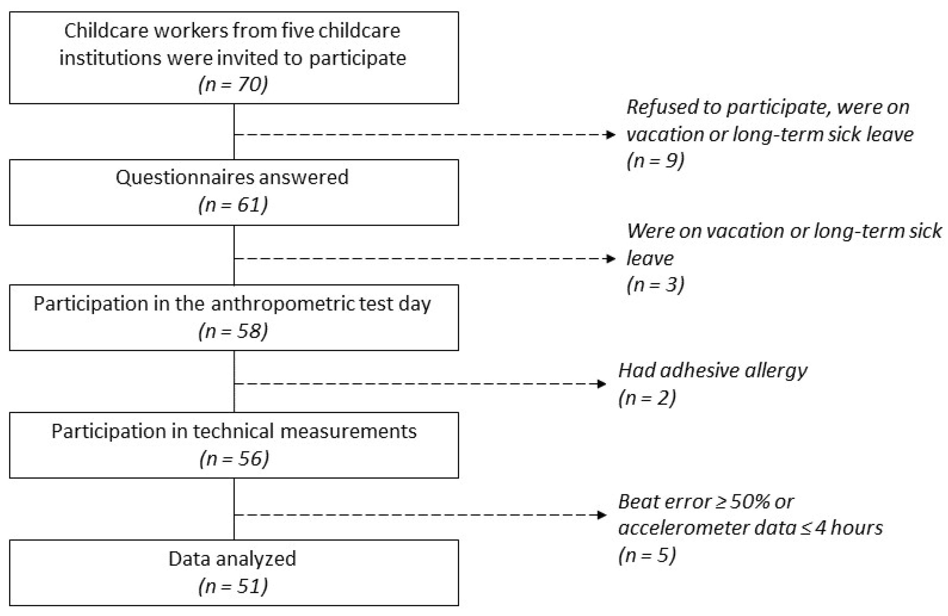Ijerph 18 12496 g002