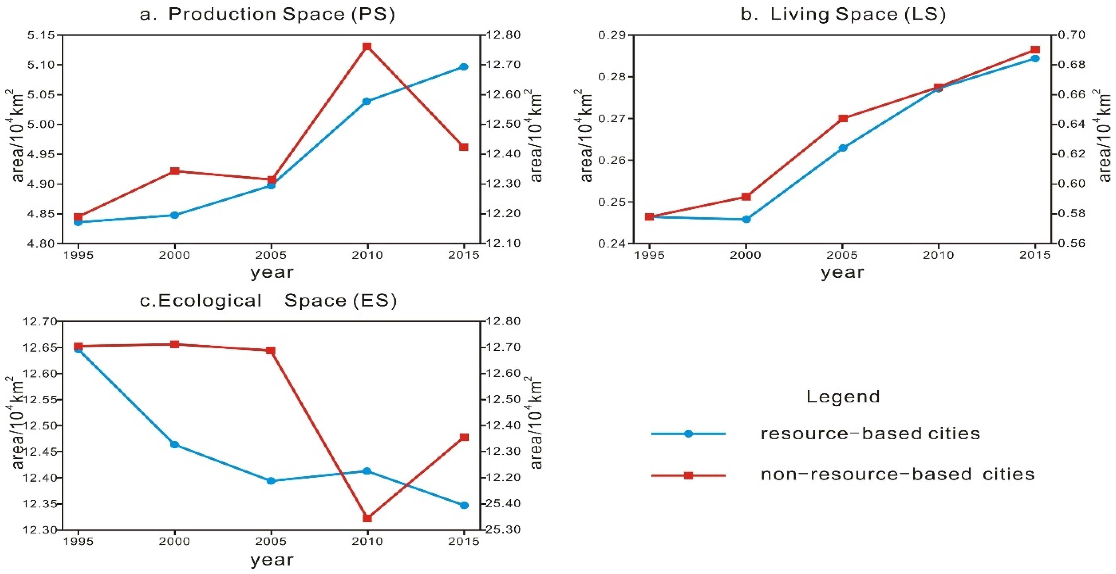 Ijerph 18 12497 g002 550