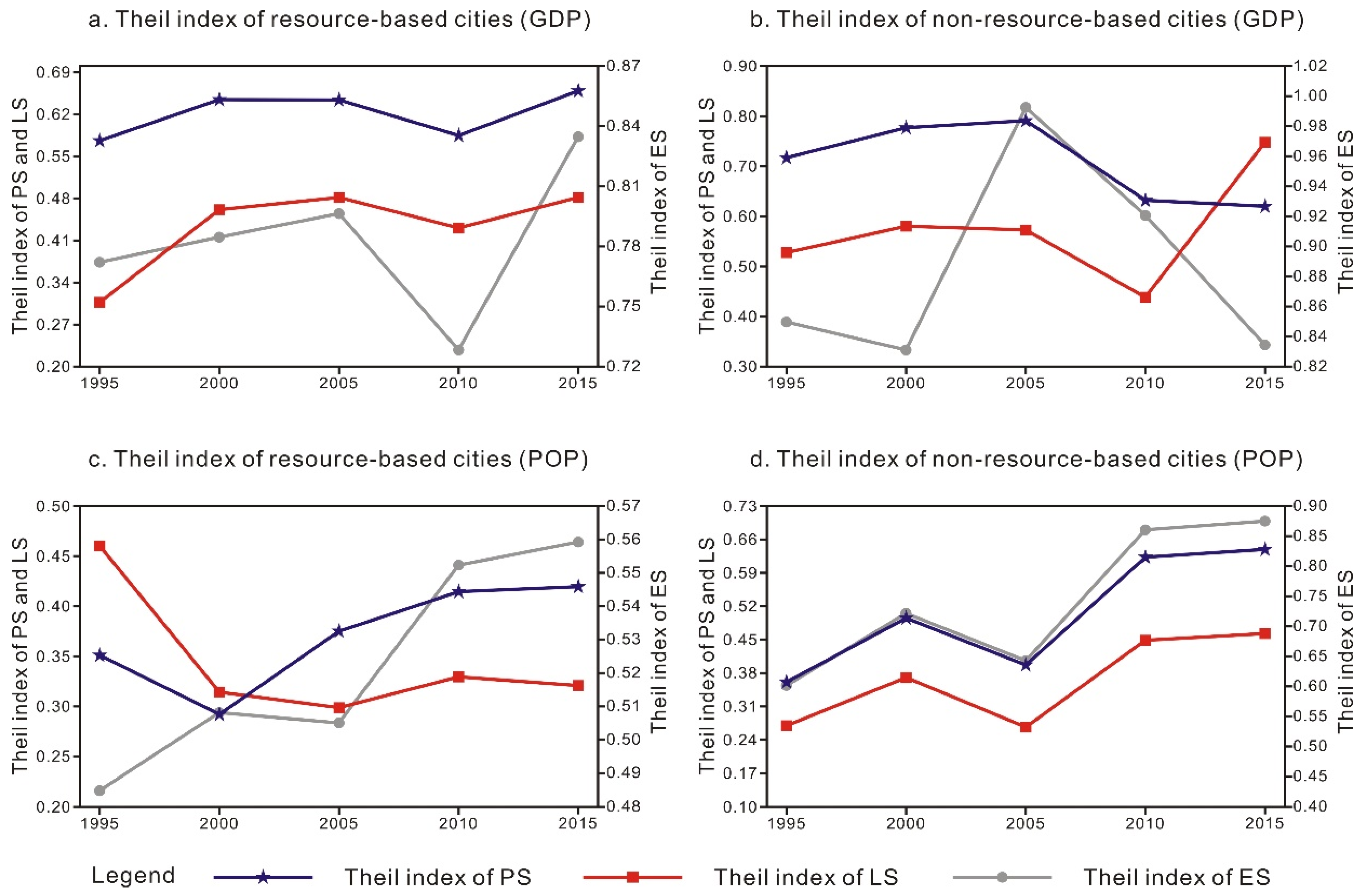 Ijerph 18 12497 g005 550