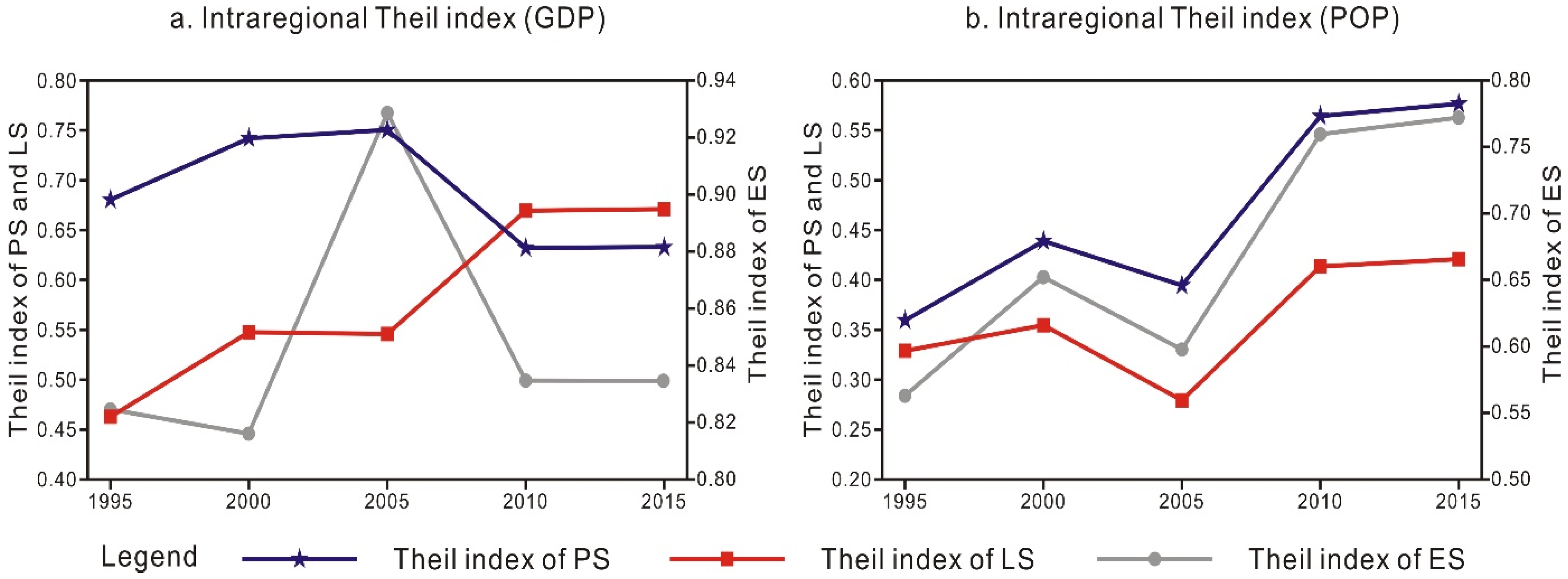 Ijerph 18 12497 g006 550