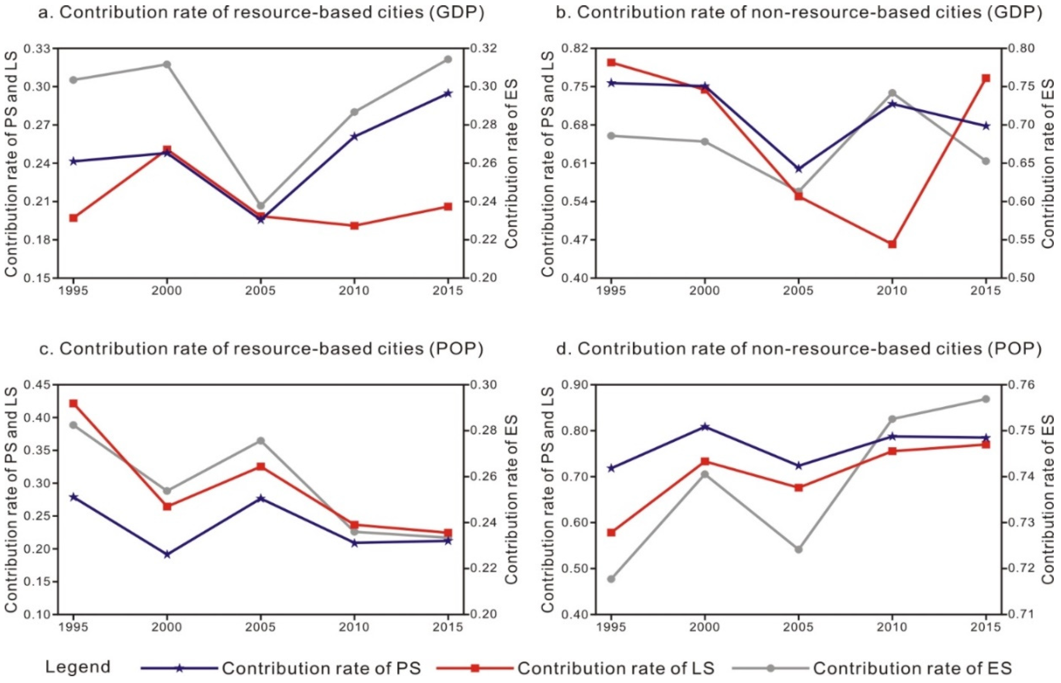Ijerph 18 12497 g007 550