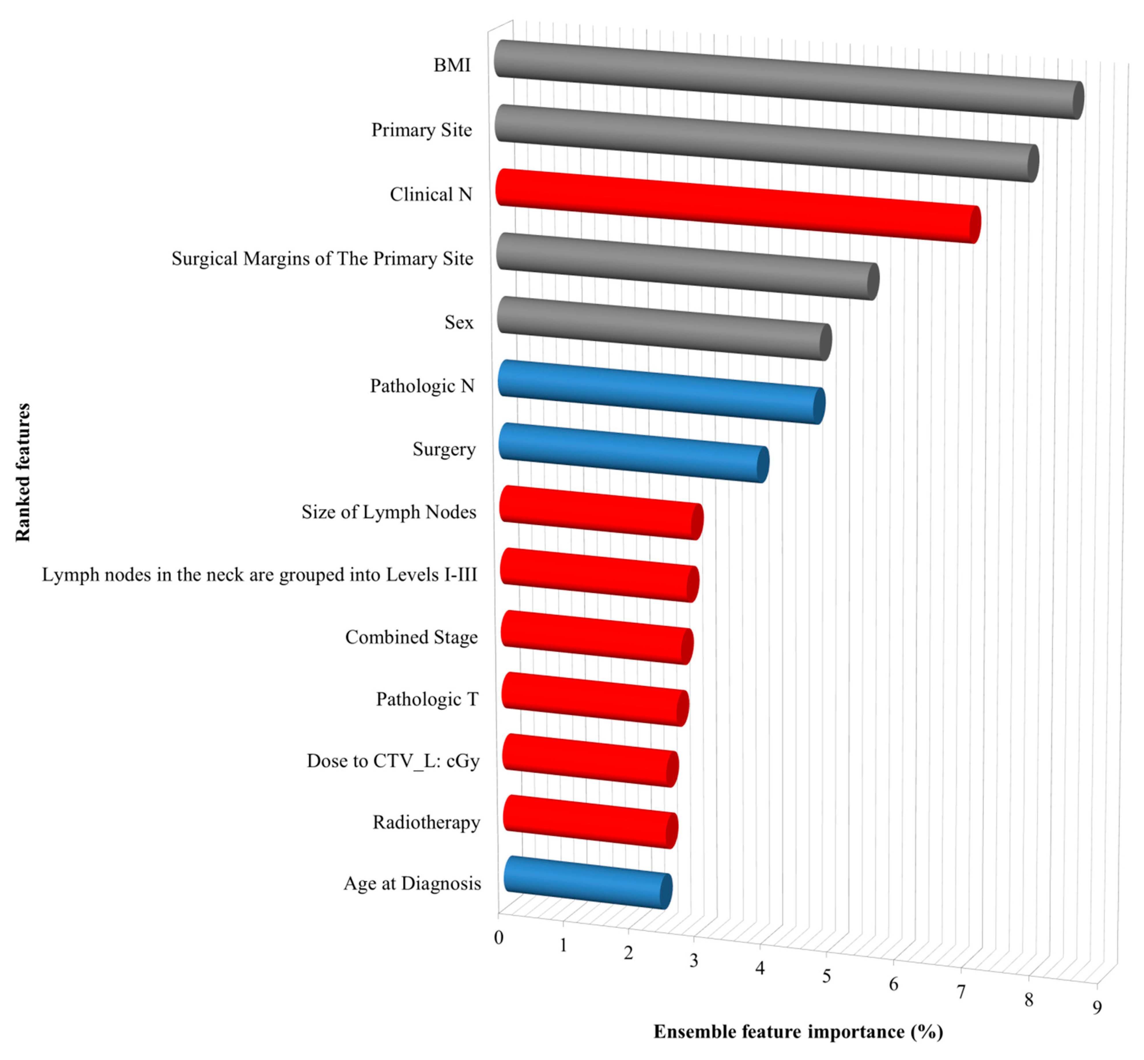 Ijerph 18 12499 g004