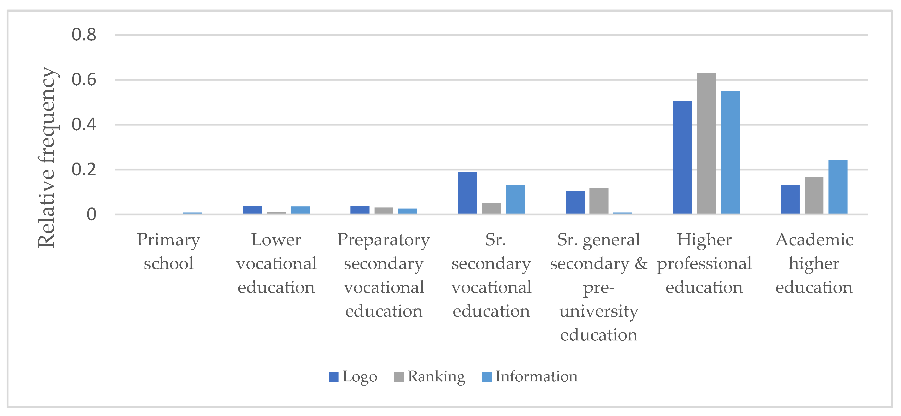 Ijerph 18 12500 g003