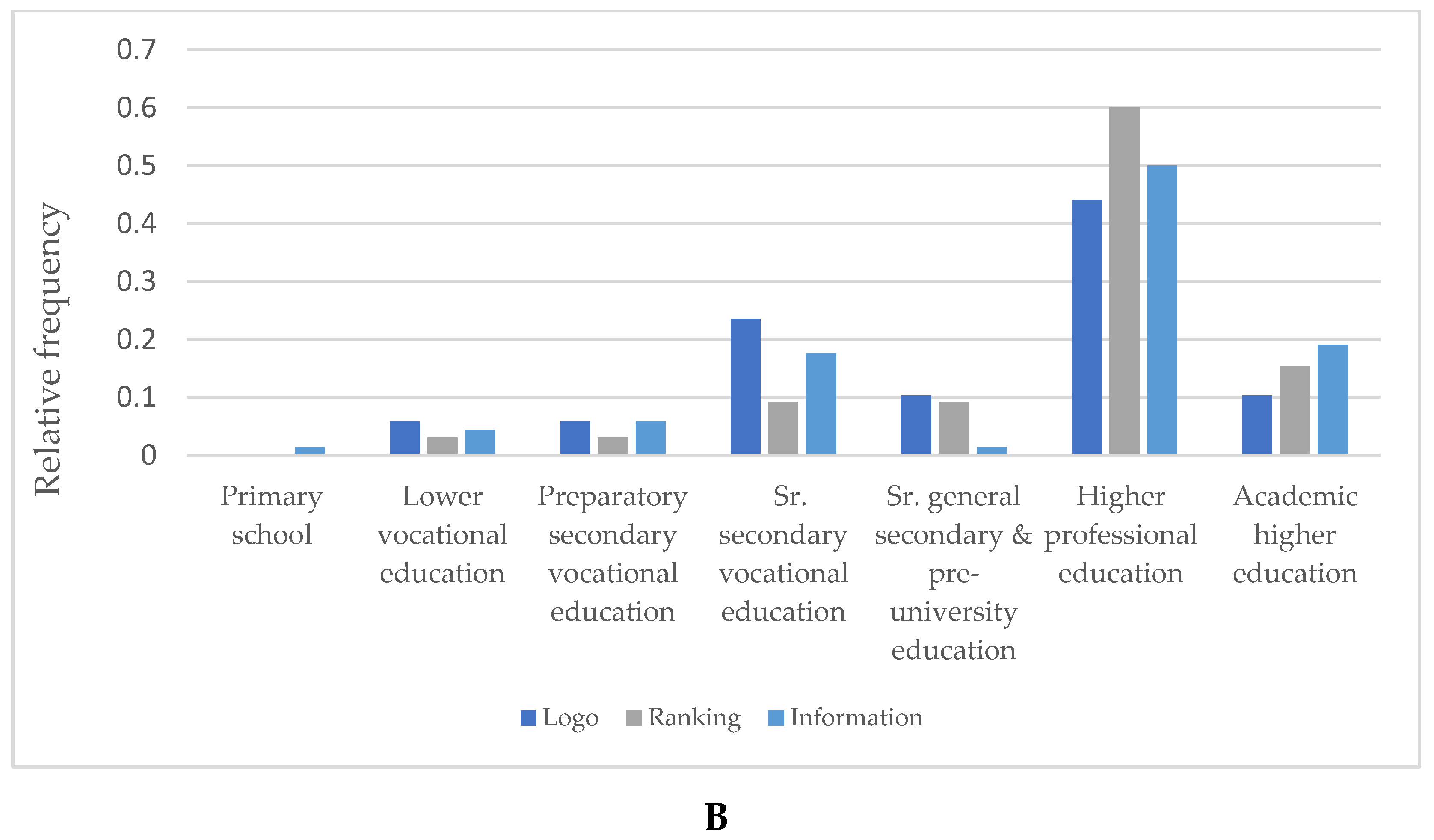 Ijerph 18 12500 g004b