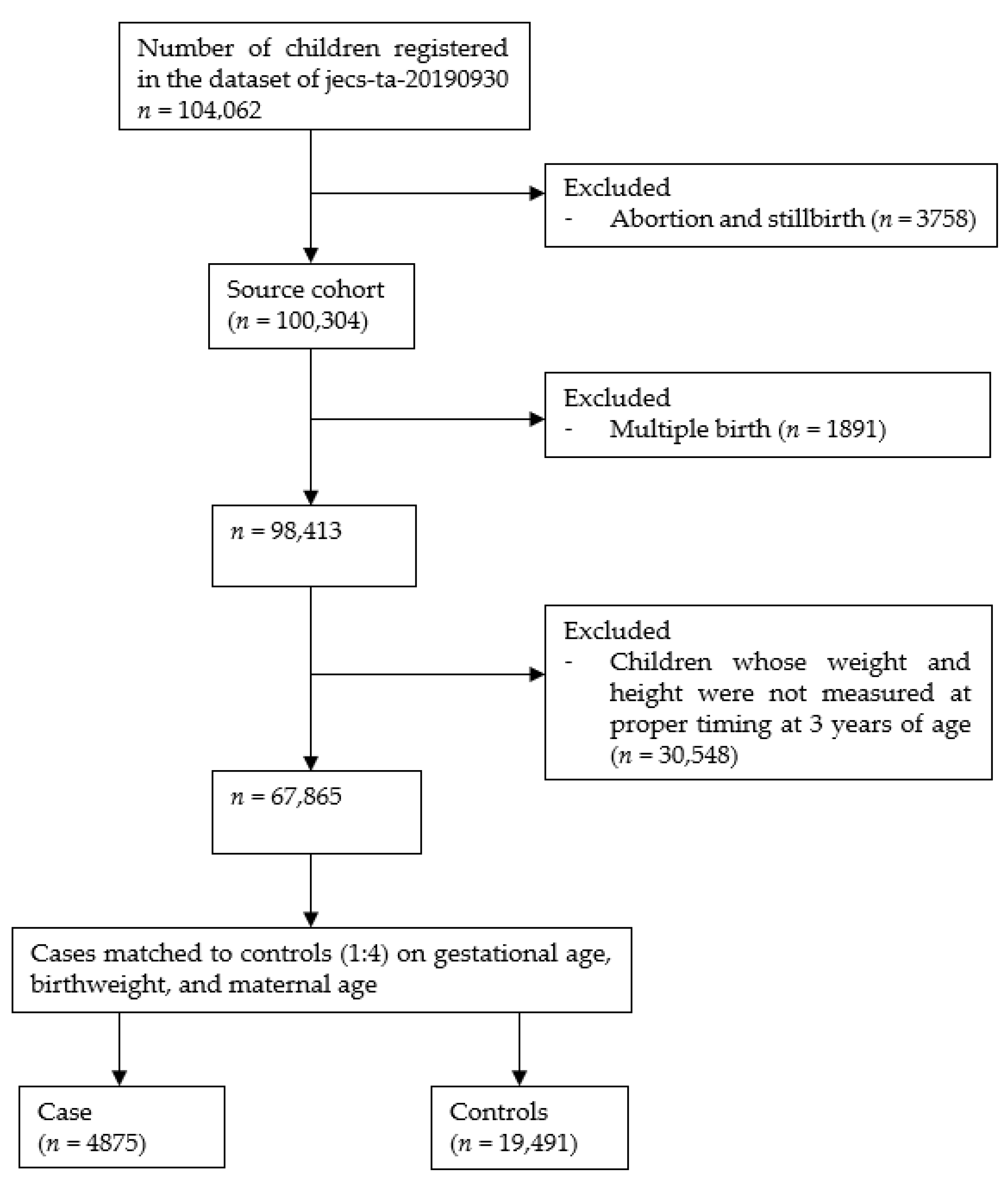 Ijerph 18 12506 g001