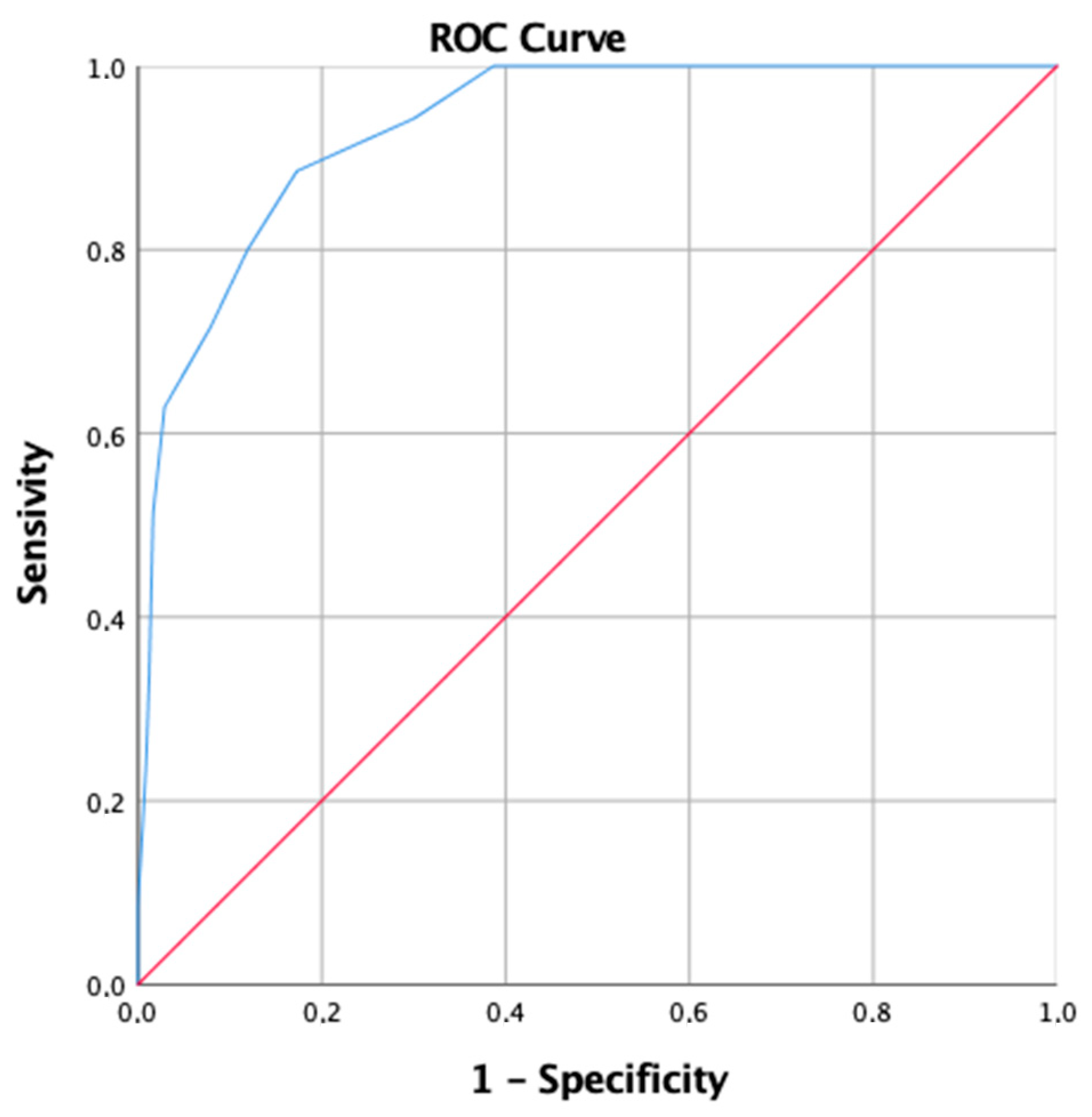 Ijerph 18 12507 g001