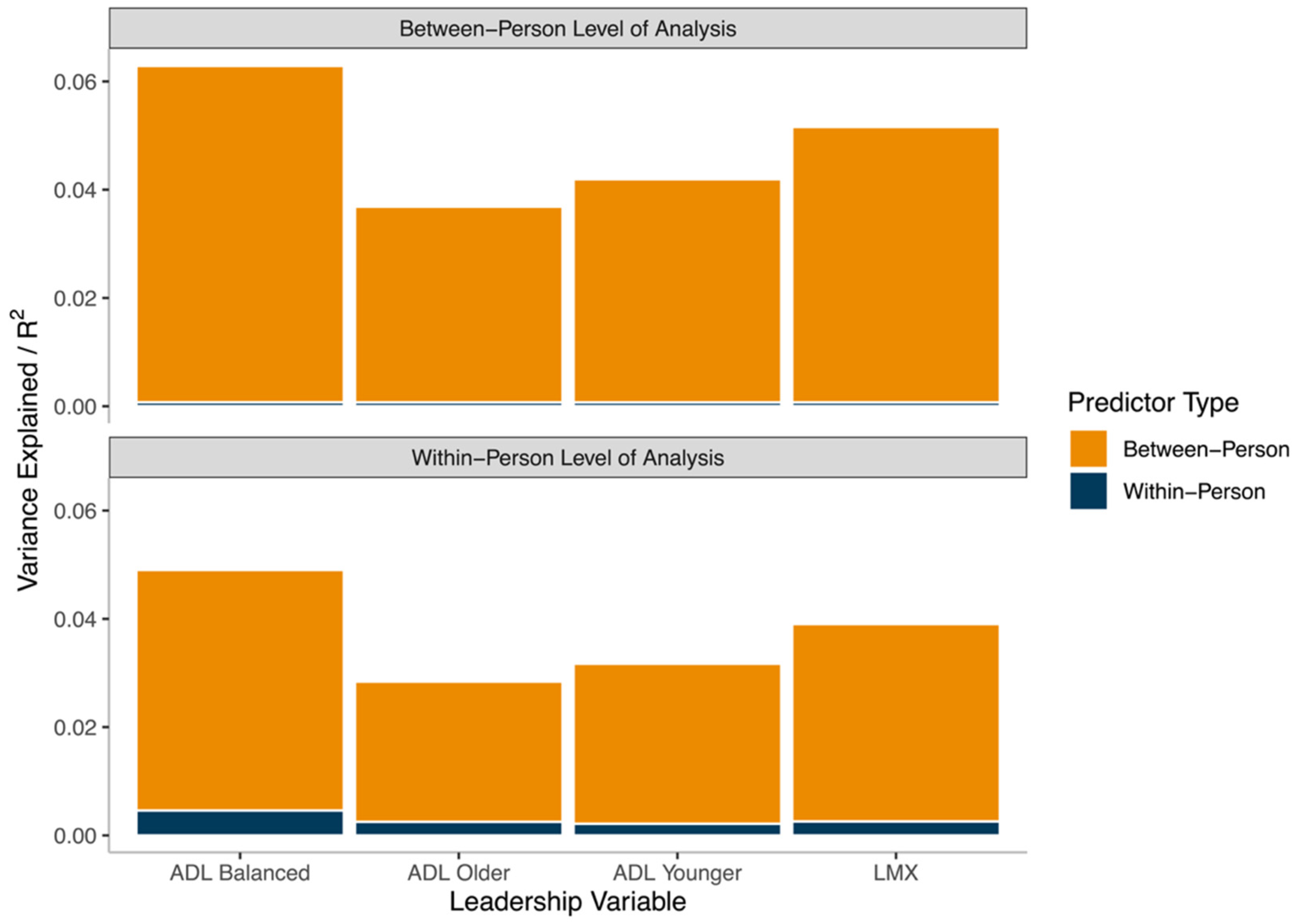 Ijerph 18 12509 g002 550