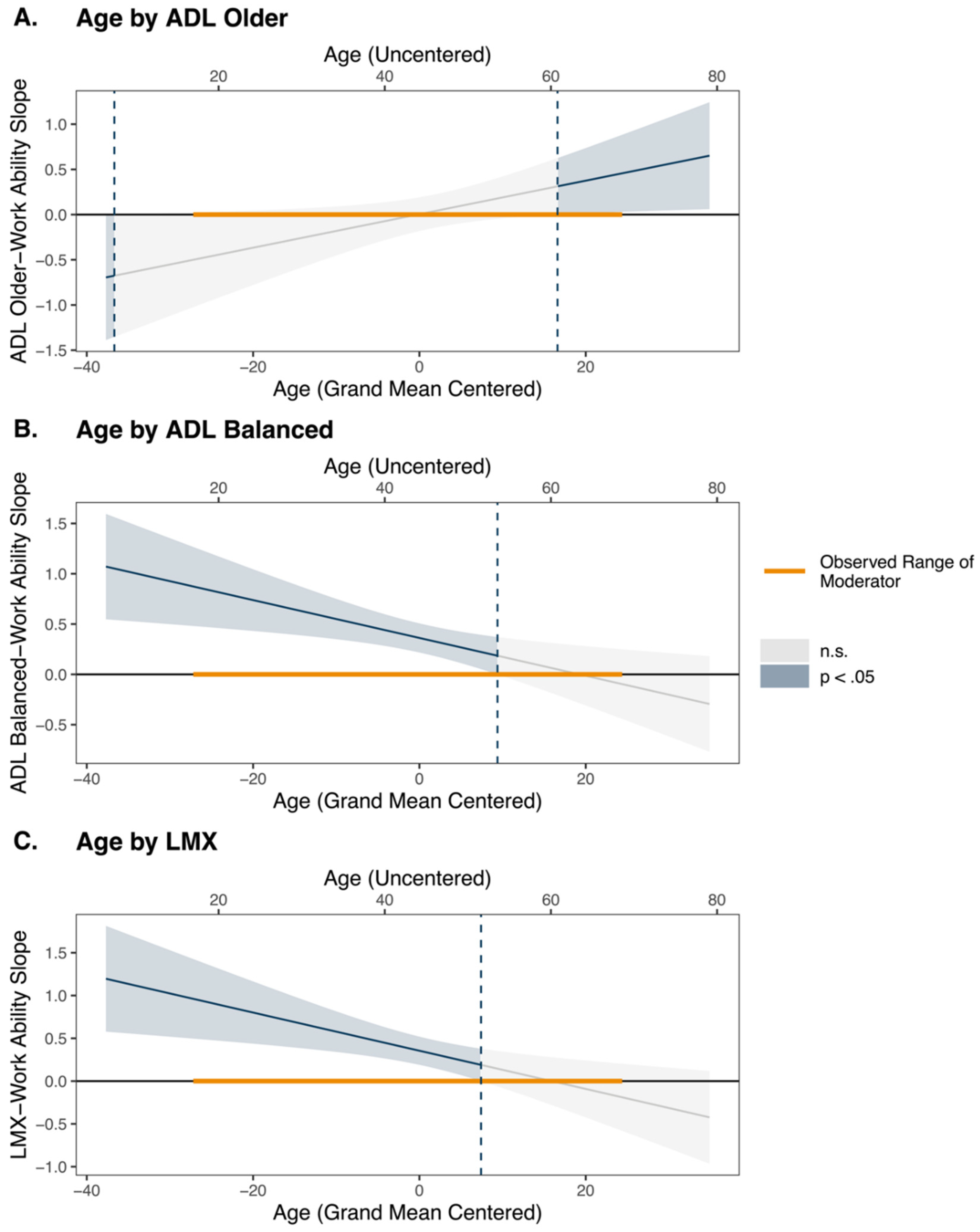 Ijerph 18 12509 g003 550